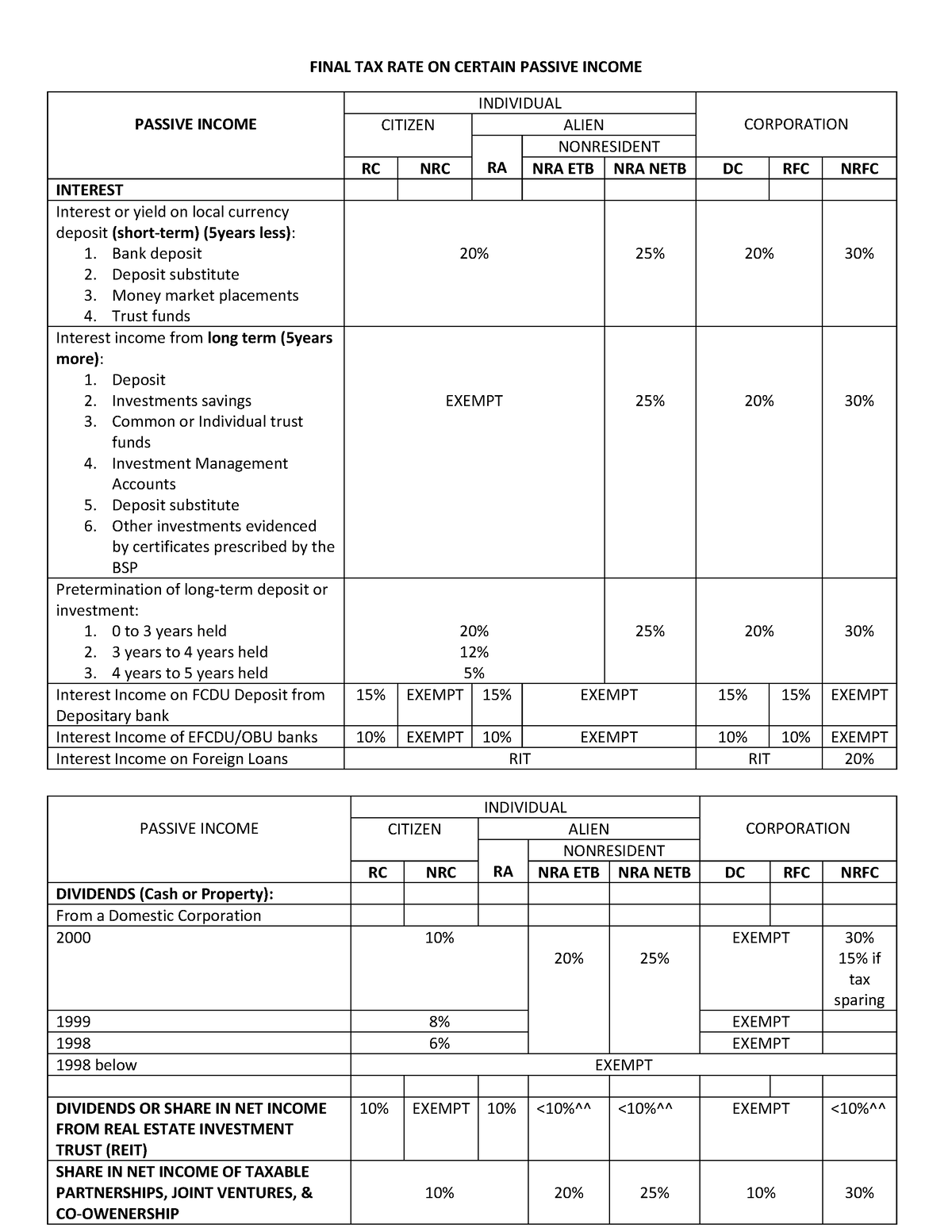 Train LAW Table - The Tax Reform For Acceleration And Inclusion Law ...