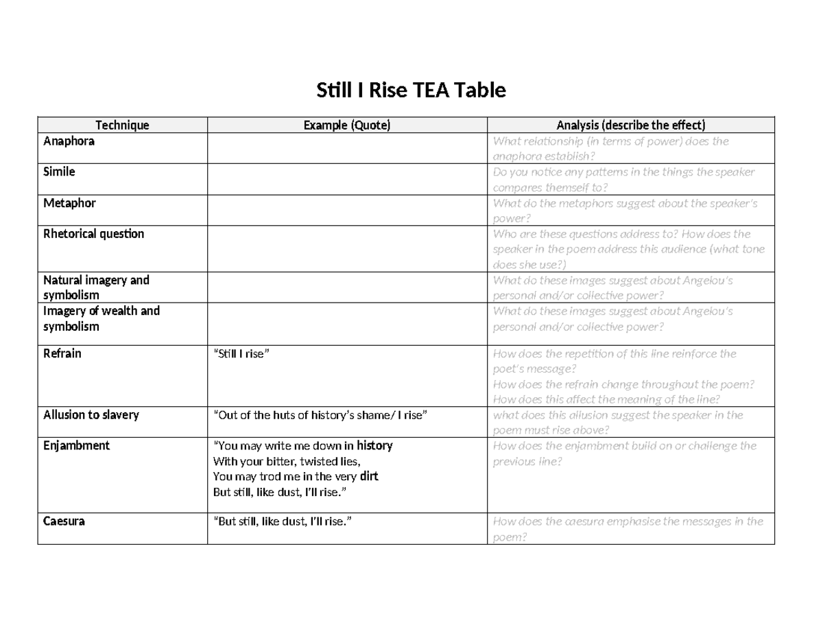 4. Still I Rise TEA Table - Still I Rise TEA Table Technique Example ...