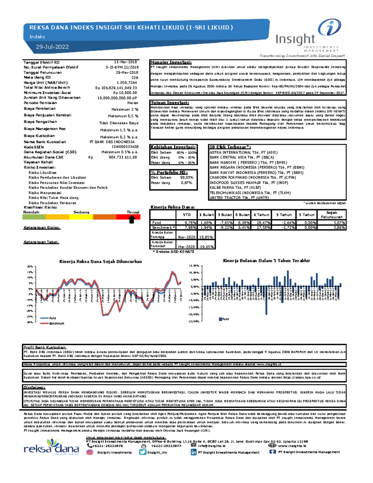 Reksa Dana Insight Indeks Sri Kehati Likuid I Sri Likuid Juli