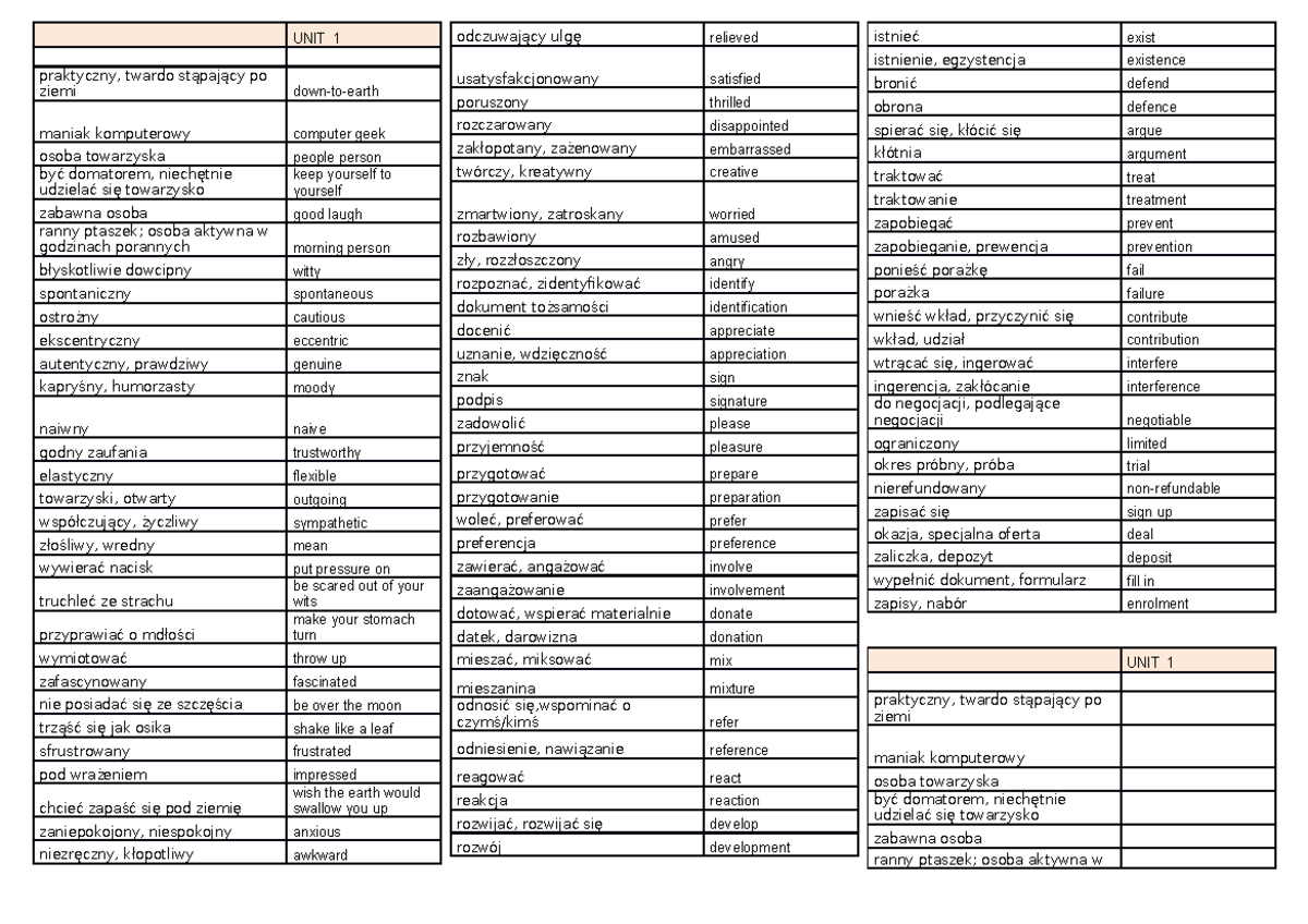 UNIT 1 lista słówek - słówka - UNIT 1 praktyczny, twardo stąpający po