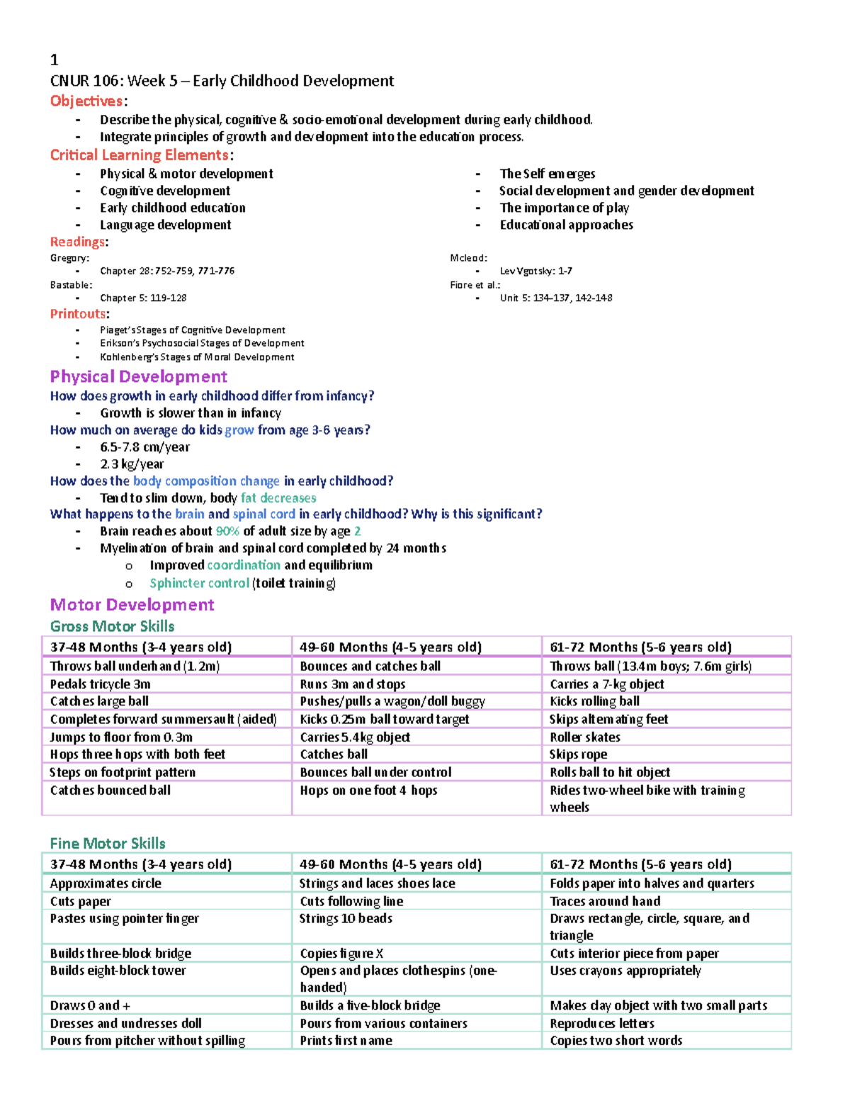 Week 5 Early Childhood Development Module Notes 106 - CNUR 106: Week 5 ...