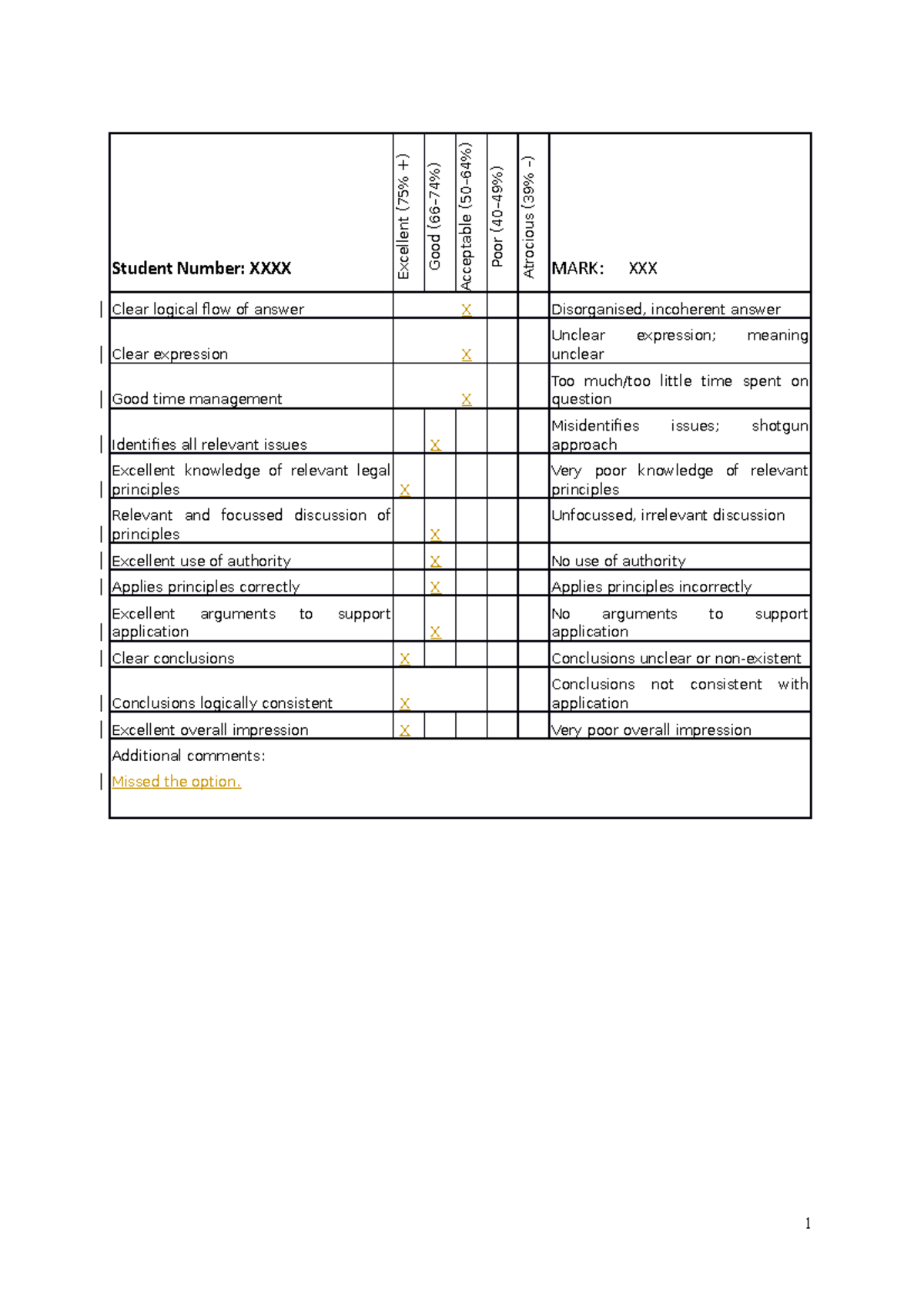 2021 04 Example of a good answer 1 - Student Number: XXXX Excellent (75 ...