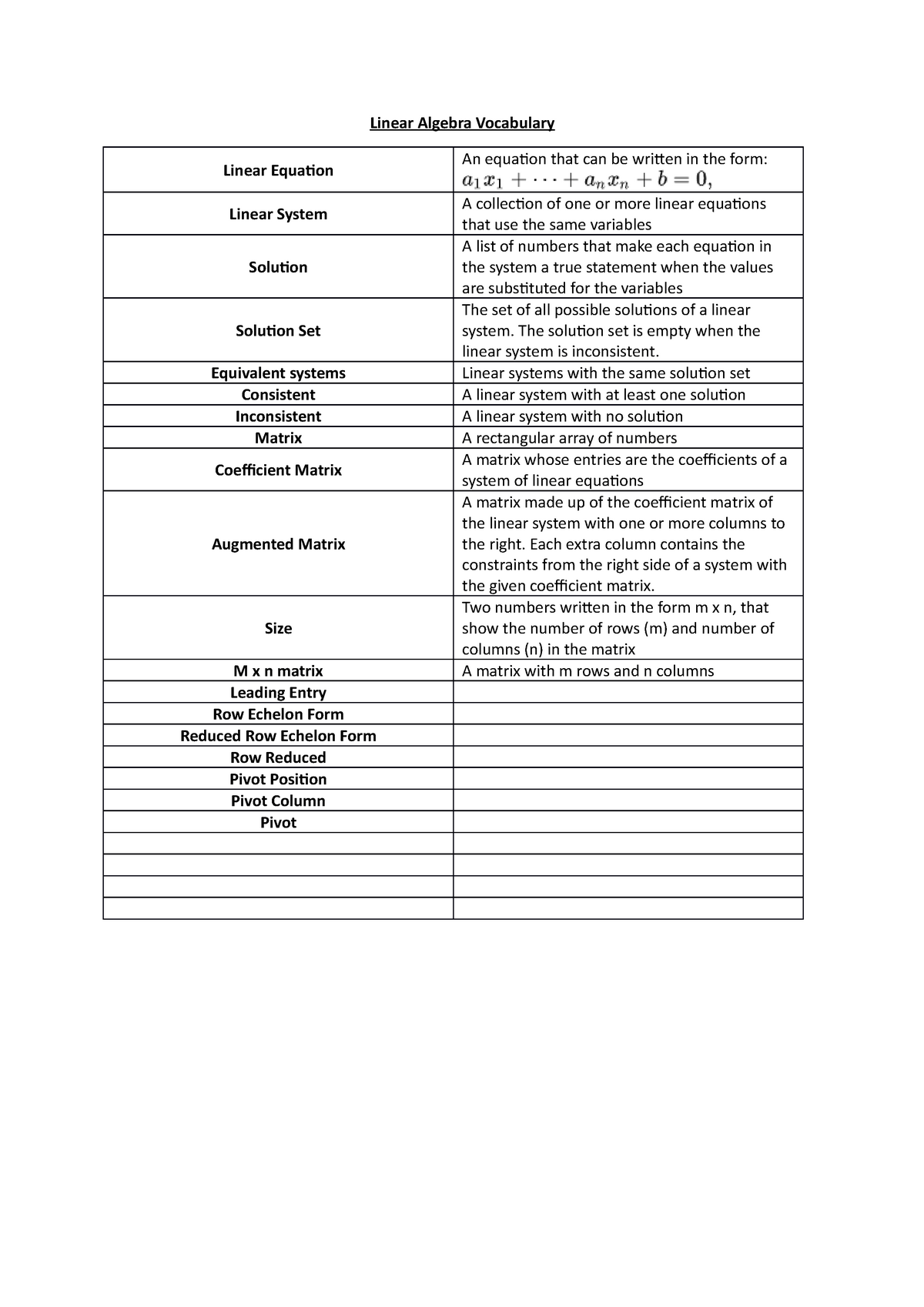 linear algebra terminology