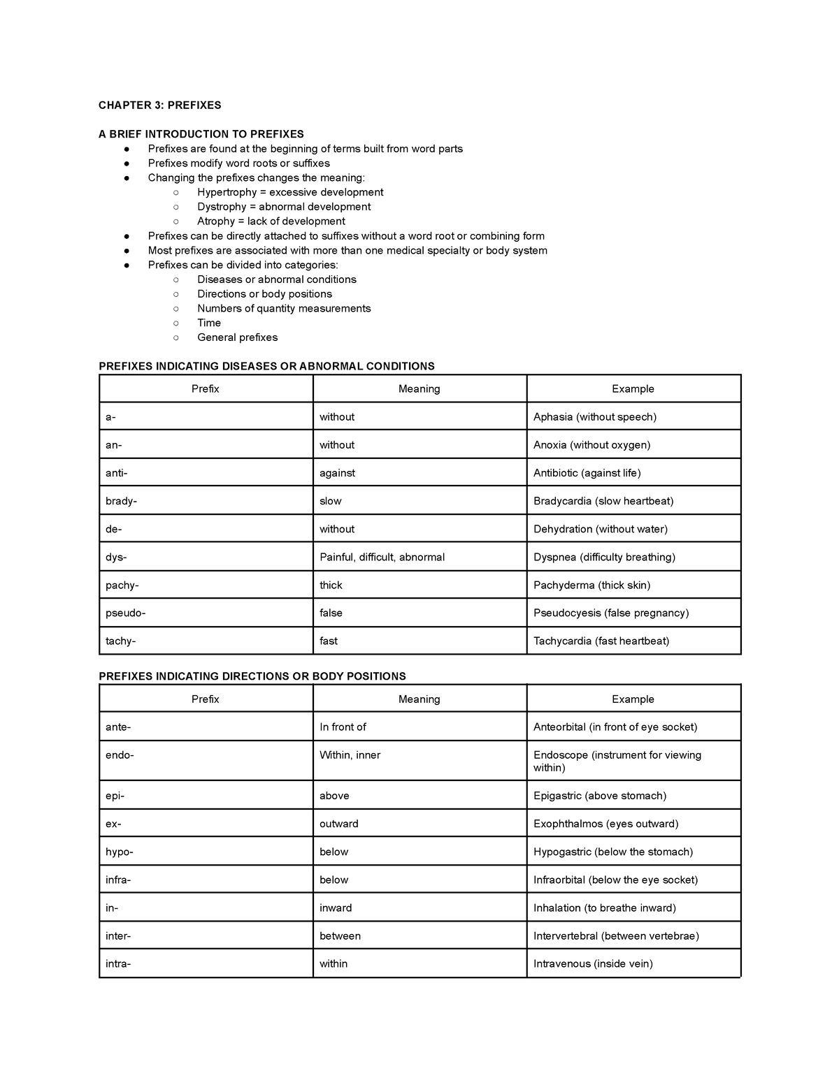 HSA 3534 Chp 3 Notes - CHAPTER 3: PREFIXES A BRIEF INTRODUCTION TO ...