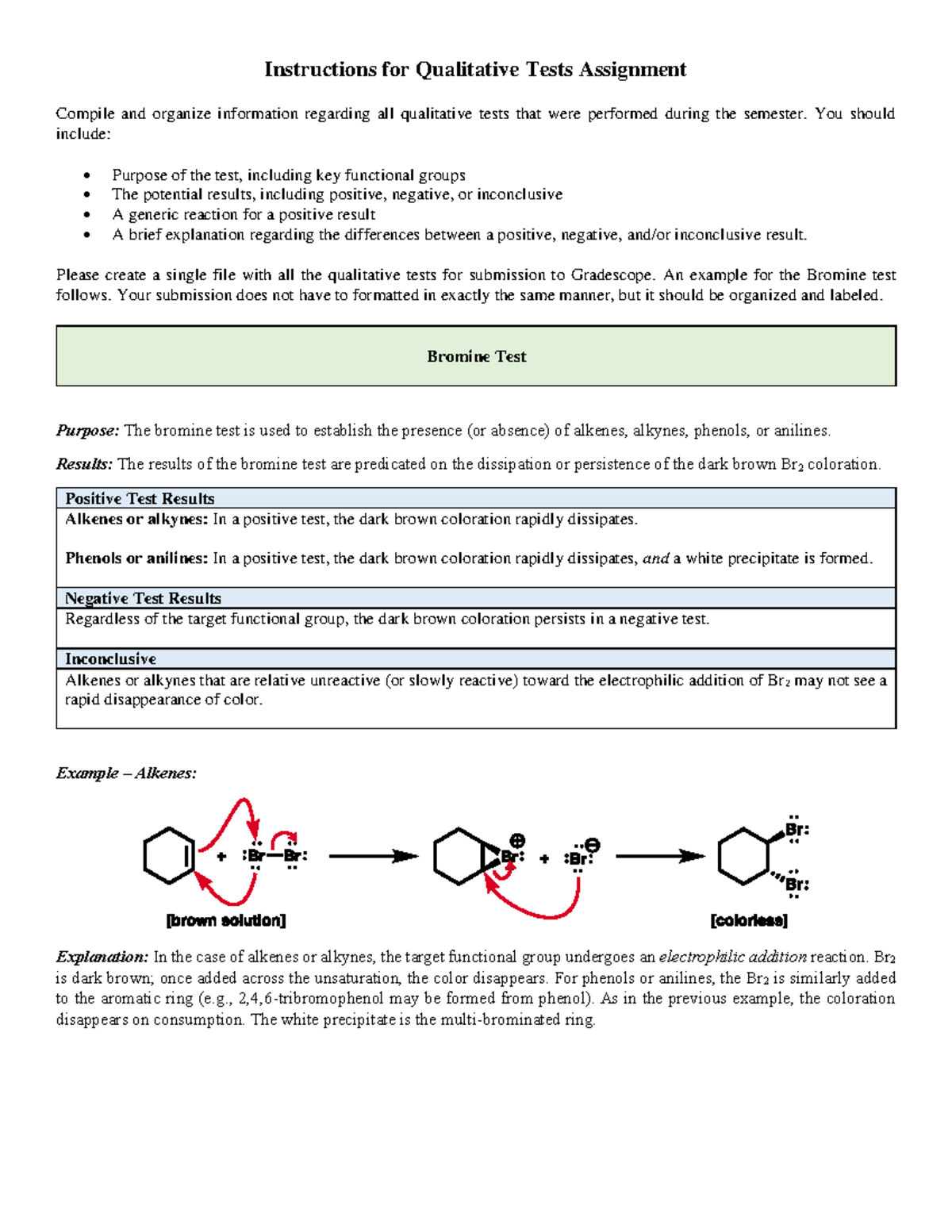 Instructions for Qualitative Tests Assignment - You should include ...