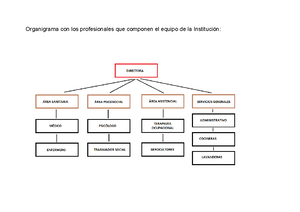 Solved De Qu Manera Implementaras Los Componentes De Las Tres Fases