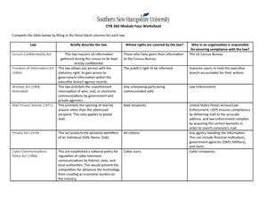 CYB 260 Module Four Worksheet - CYB 260 Module Four Worksheet Complete ...