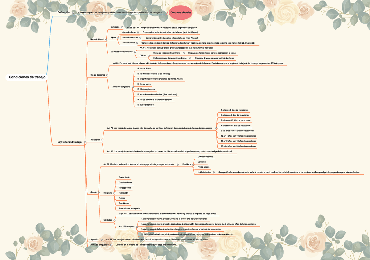 Mapa mental. Condiciones de trabajo - Condiciones de trabajo Definición  Cualquier aspecto del - Studocu