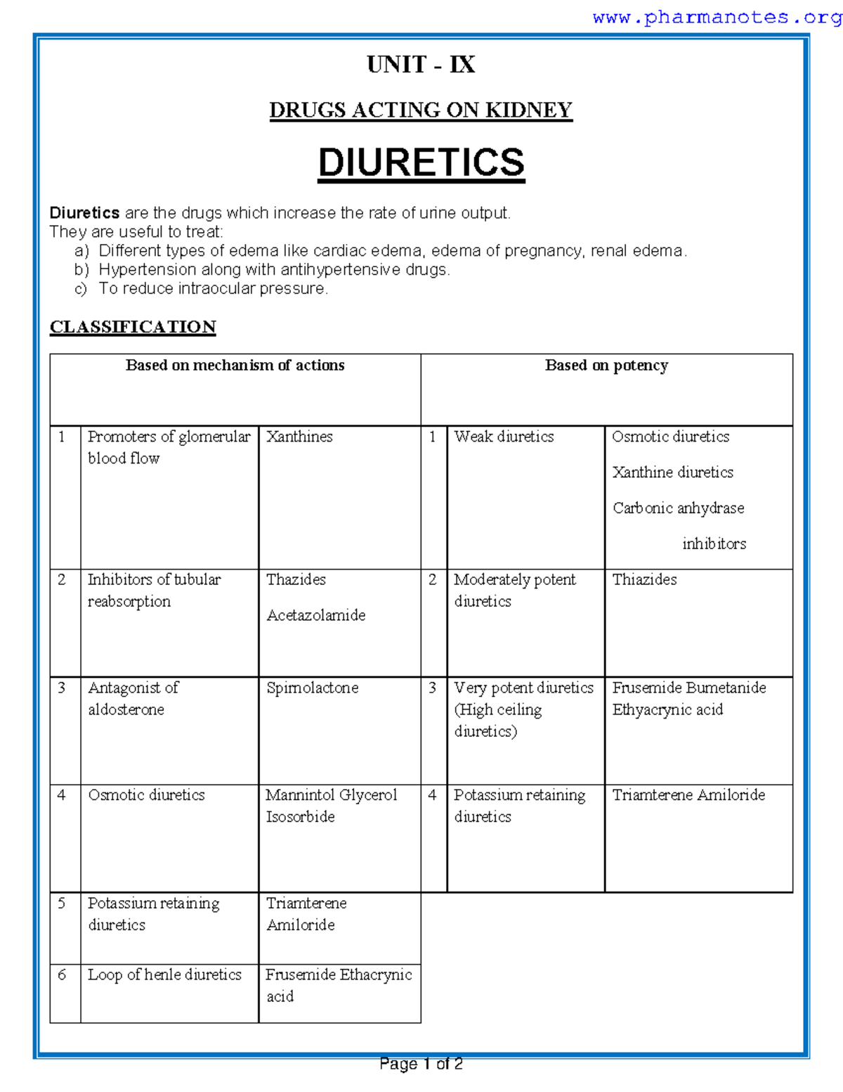 UNIT 9 UNIT 9 UNIT IX DRUGS ACTING ON KIDNEY DIURETICS Diuretics