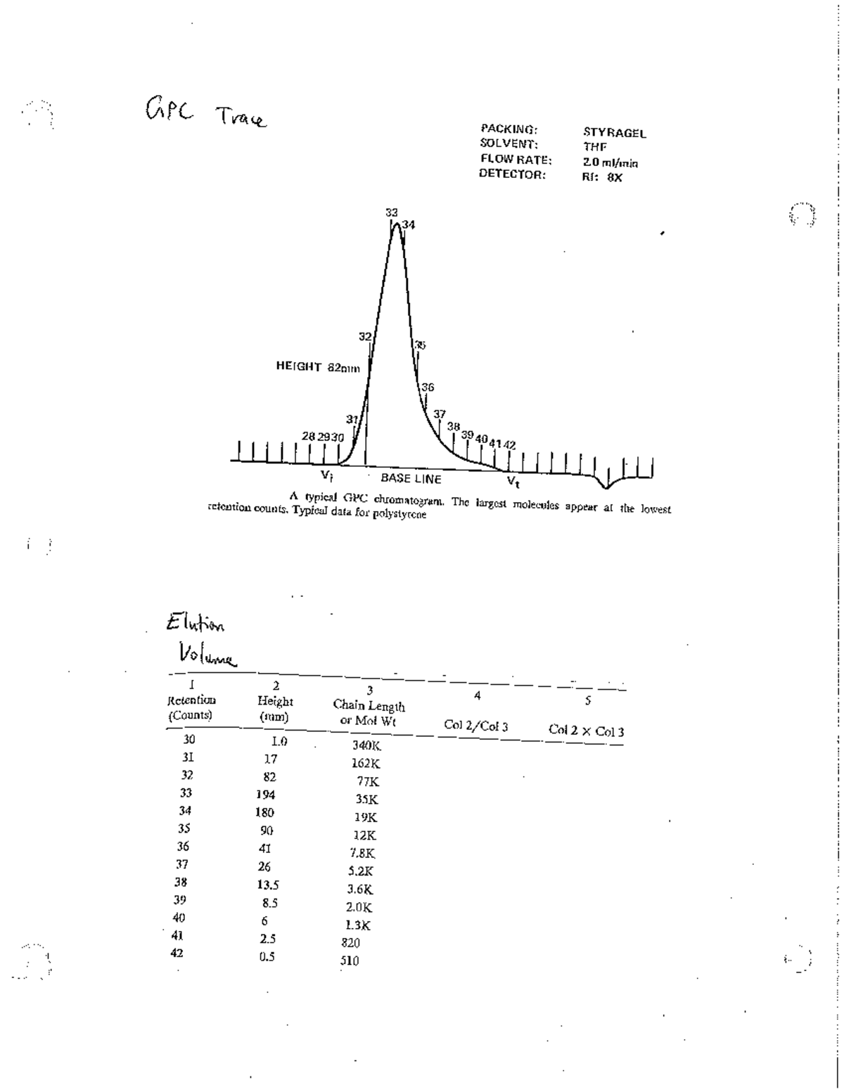 Supplementary GPC Traces - Chemical 539 - Studocu