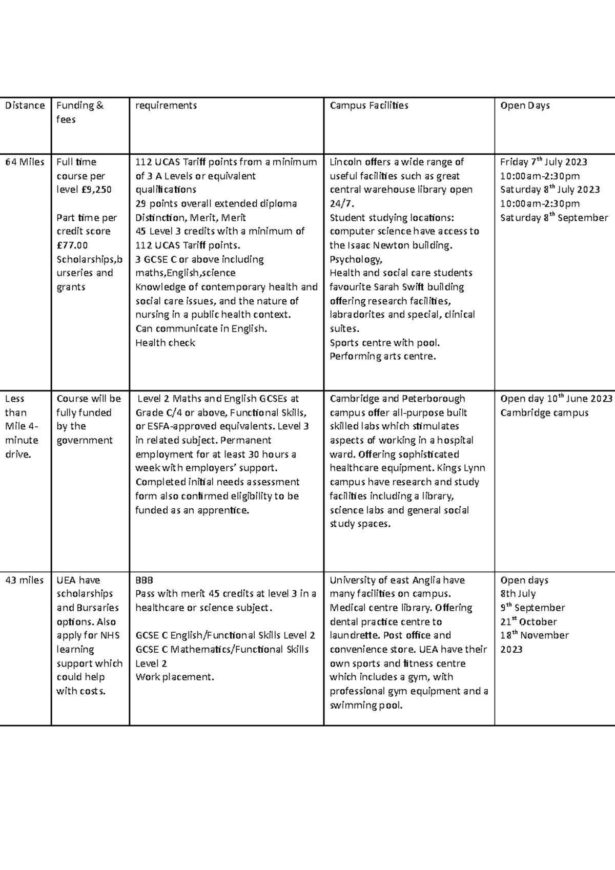 University spread sheet research - Distance Funding & fees requirements ...