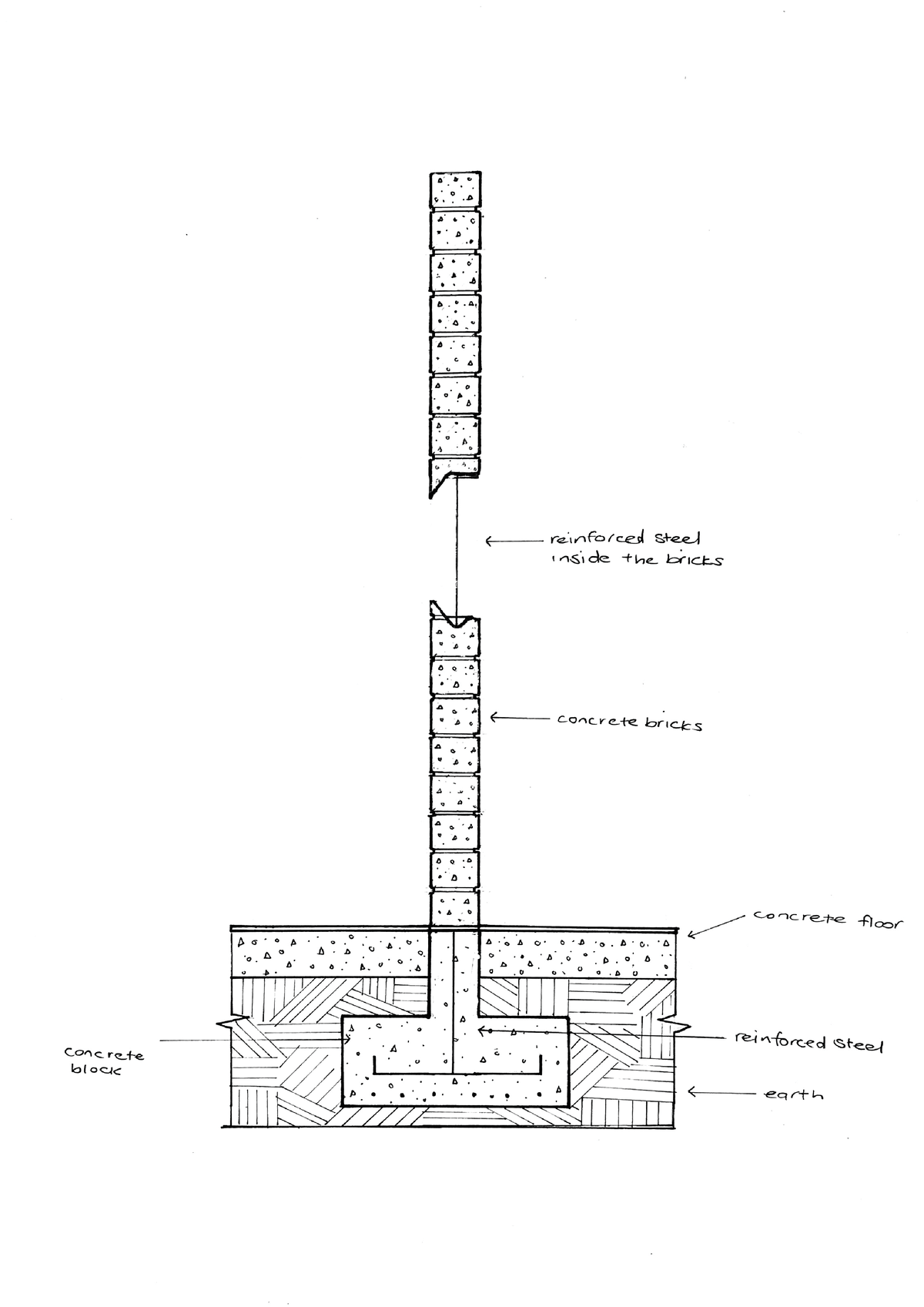 Section - Grade: A+ An introduction to the forces of nature, structures ...