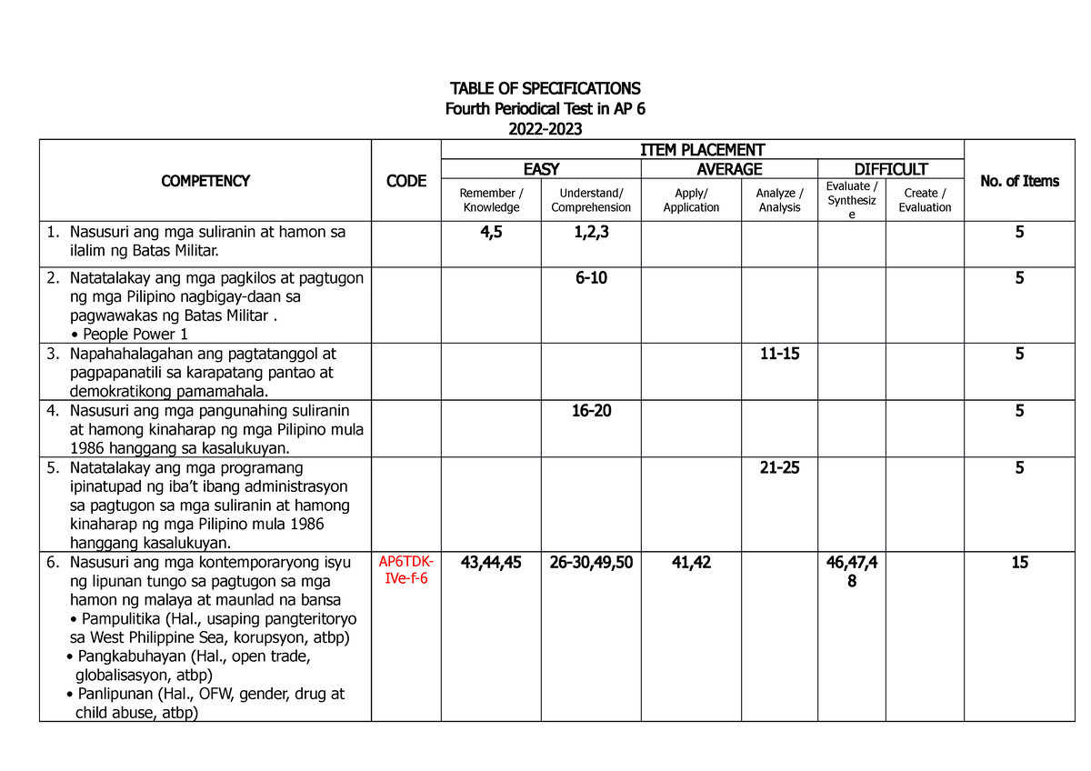 First Quarter Test Araling Panlipunan Grade With Table Of Specification