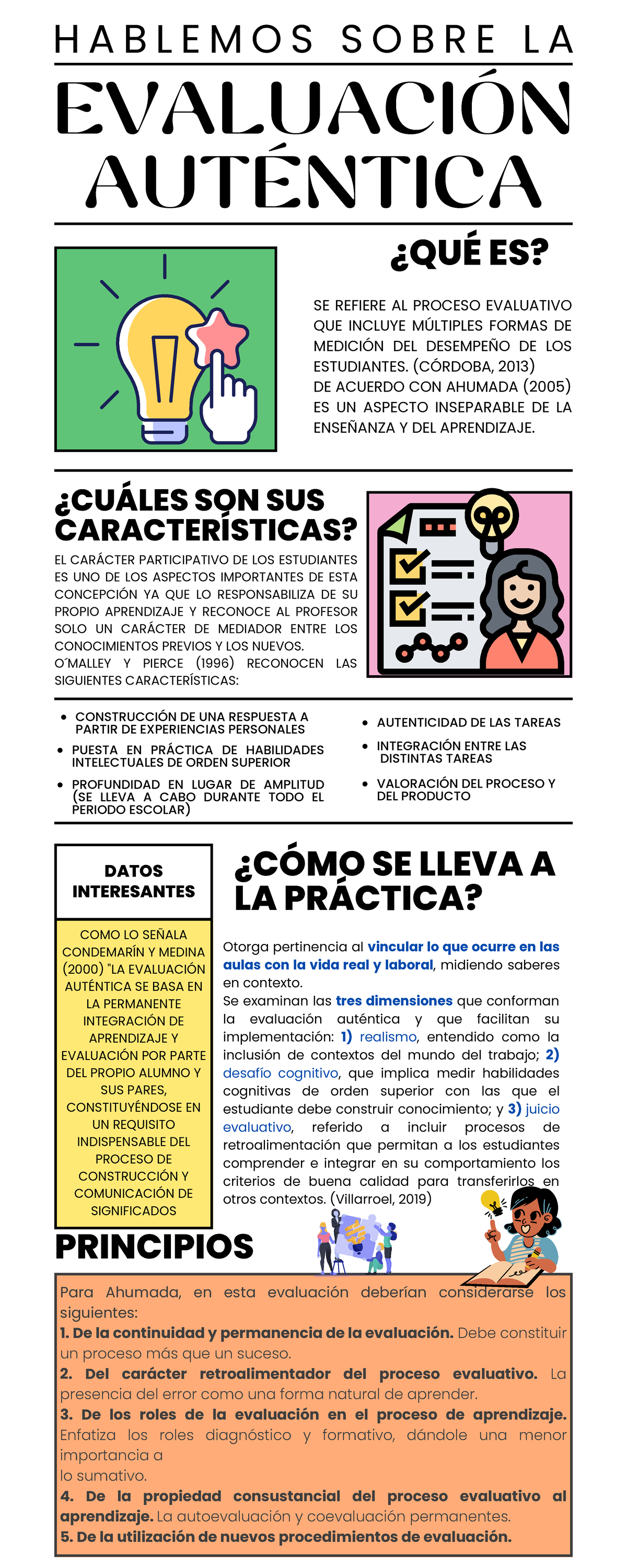 Infografia Evaluación Auténtica - EVALUACIÓN AUTÉNTICA ####### COMO LO ...