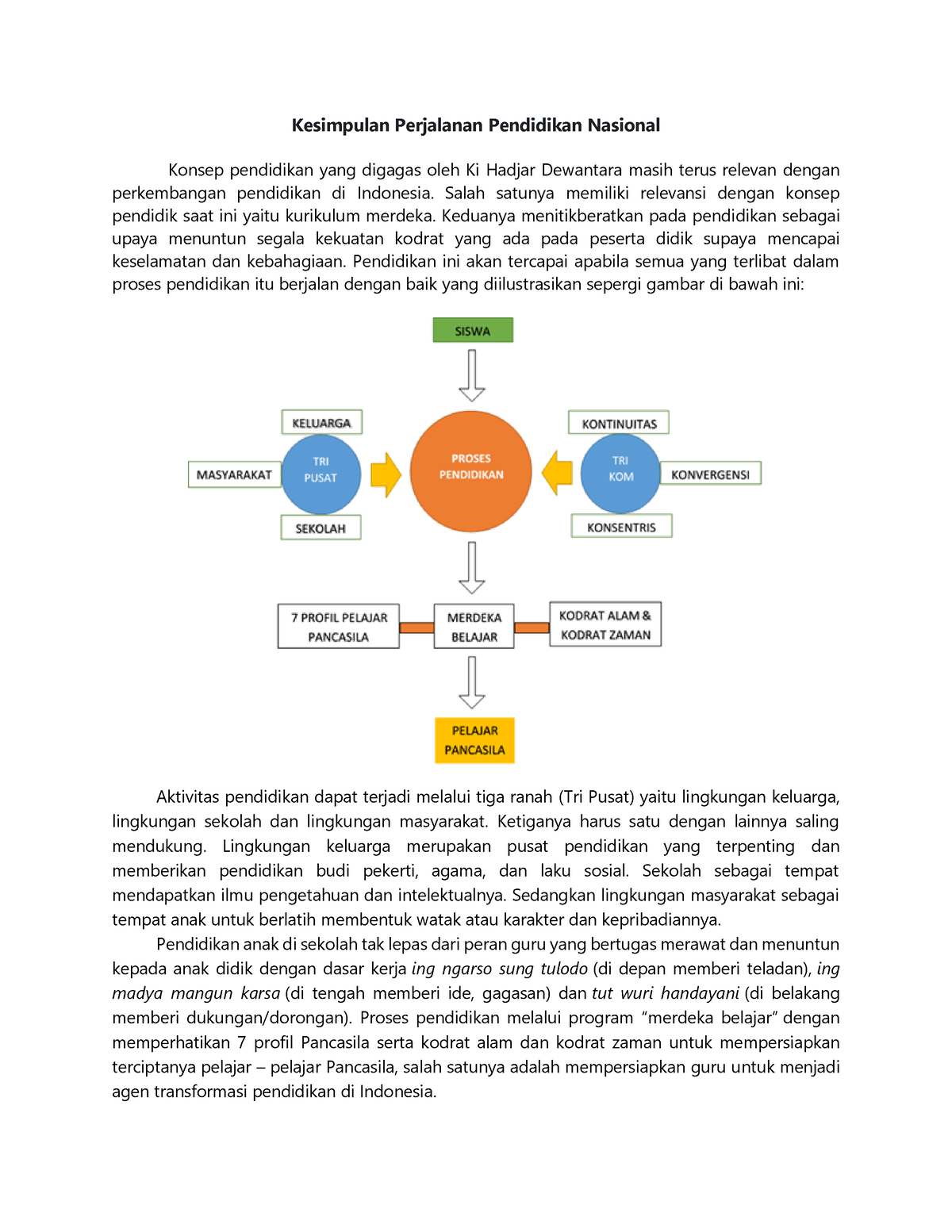 01.01.2-T1-6 Koneksi Antar Materi - Relevansi Perjalanan Pendidikan ...