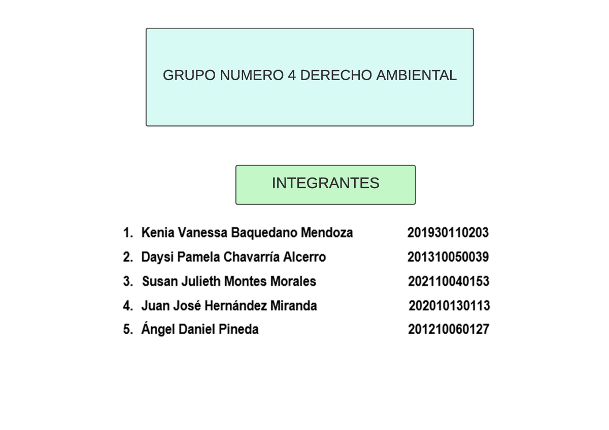 Ilide El Derecho Ambiental Pertenece A La Rama Del Derecho Social Y