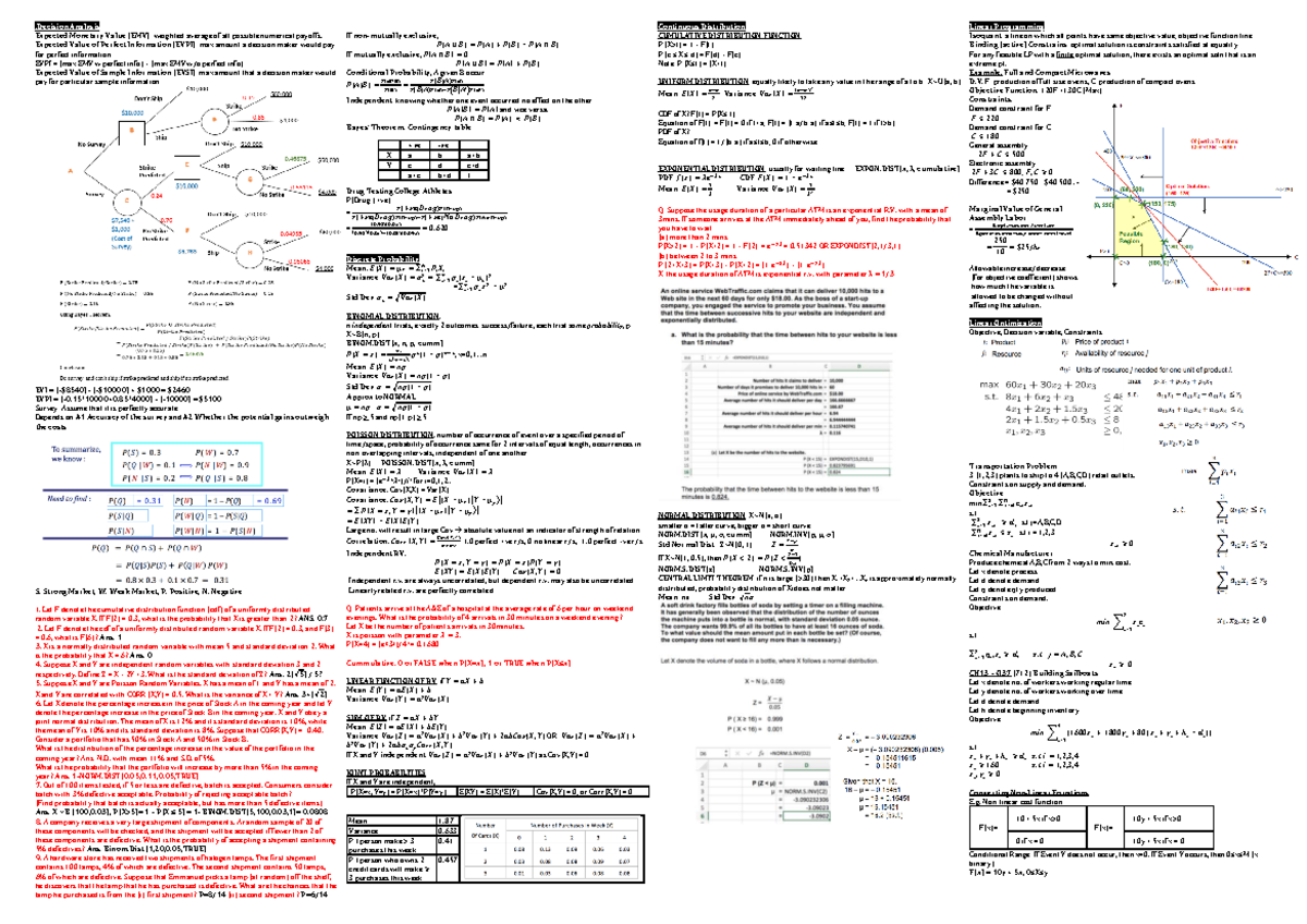 DAO1704 Final Cheatsheet - .Decision Analysis Expected Monetary Value ...