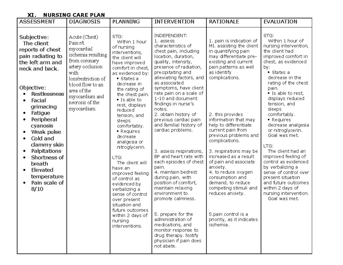 Ischemic Heart Disease Nursing Care Plan – A Comprehensive Guide