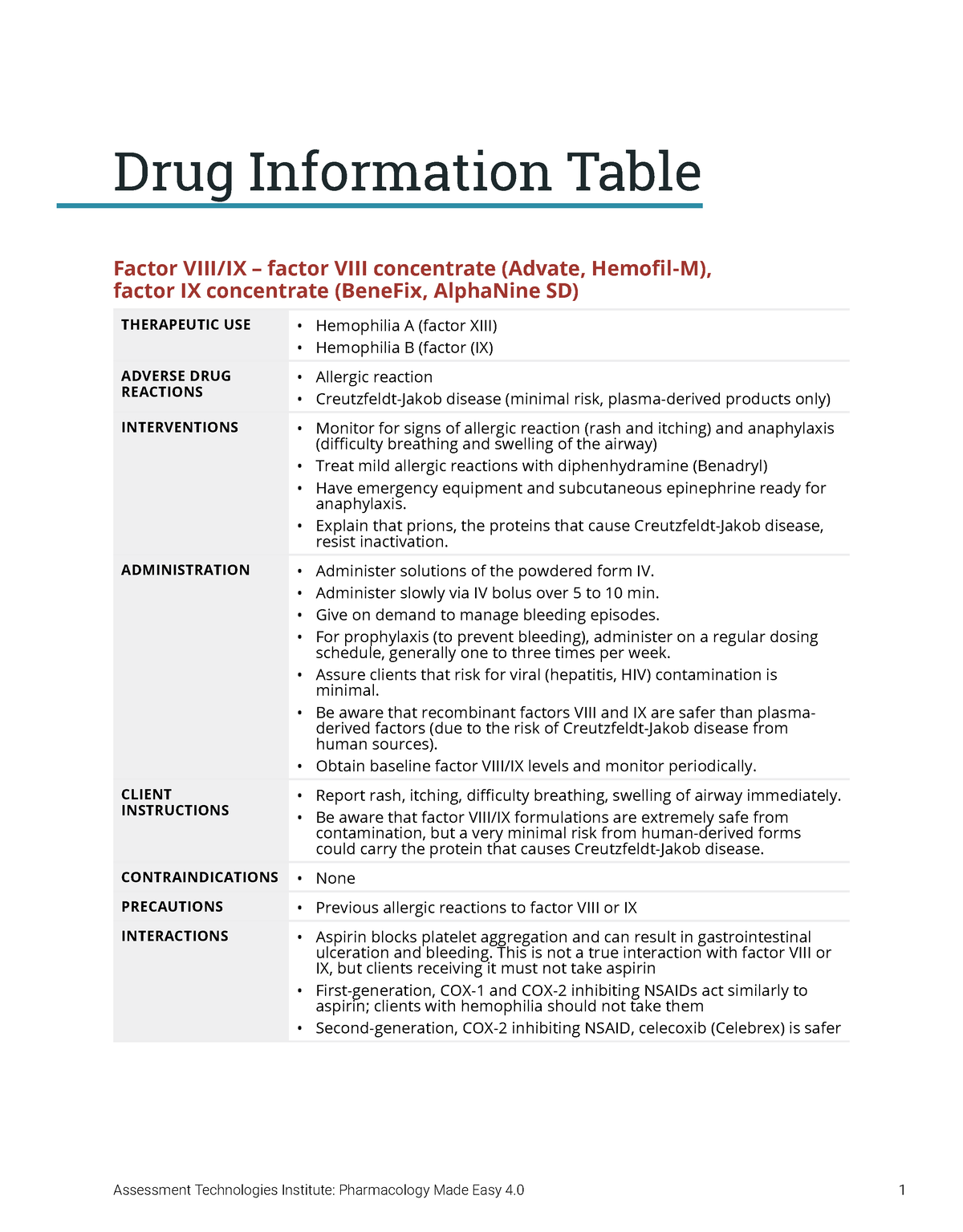 Hemophilia A And B - Pharmacology - Assessment Technologies Institute ...