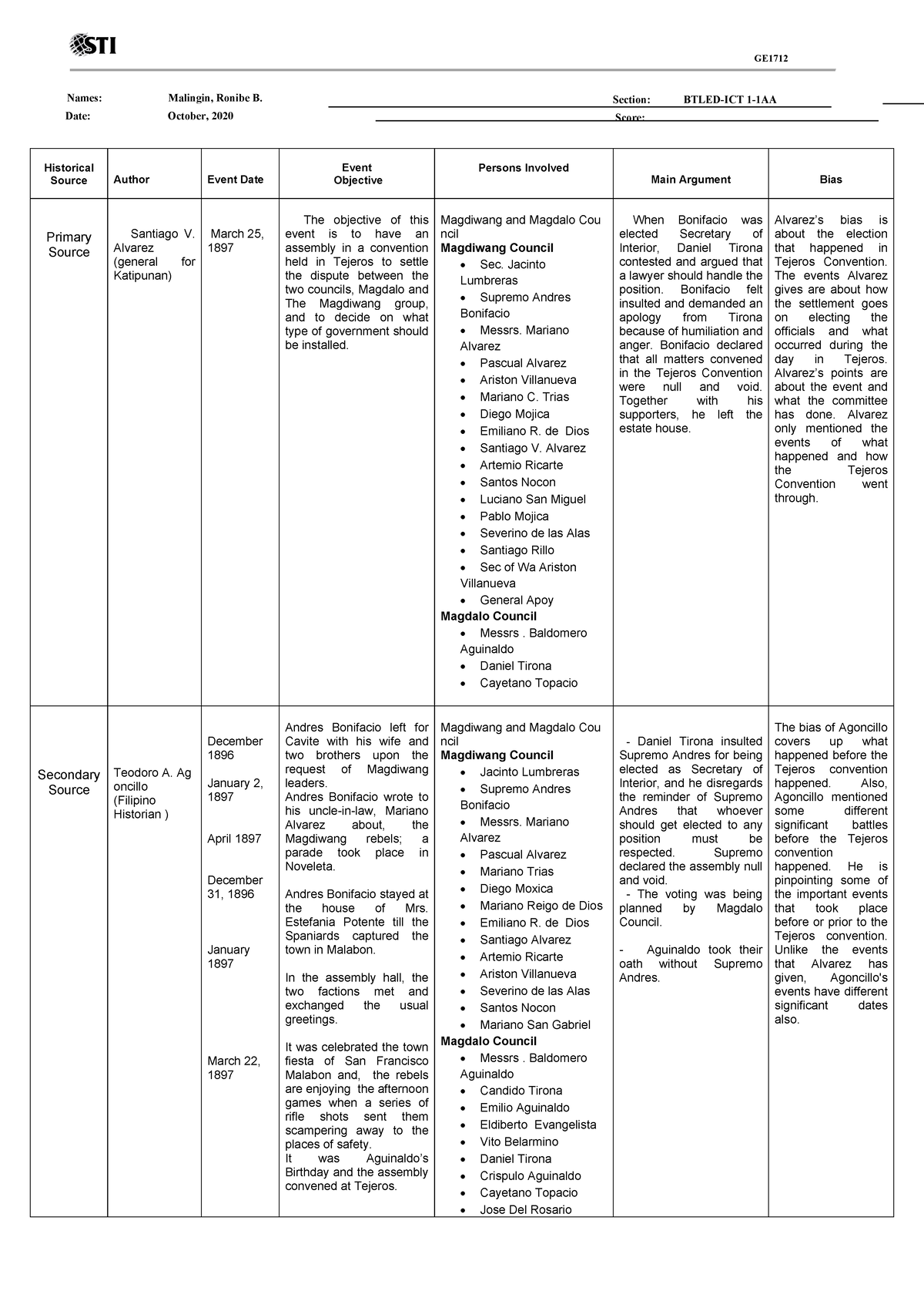 Pdfcoffee.com Malinginronibe-b-rph-btled-ict-1-1aadocx-pdf-free ...