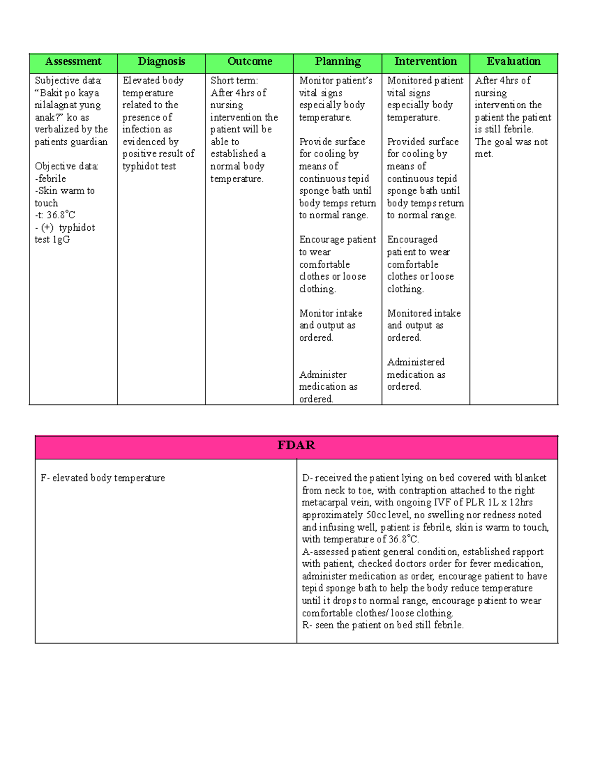 Gastroenteritis - can help students nurse like me - FDAR F- elevated ...