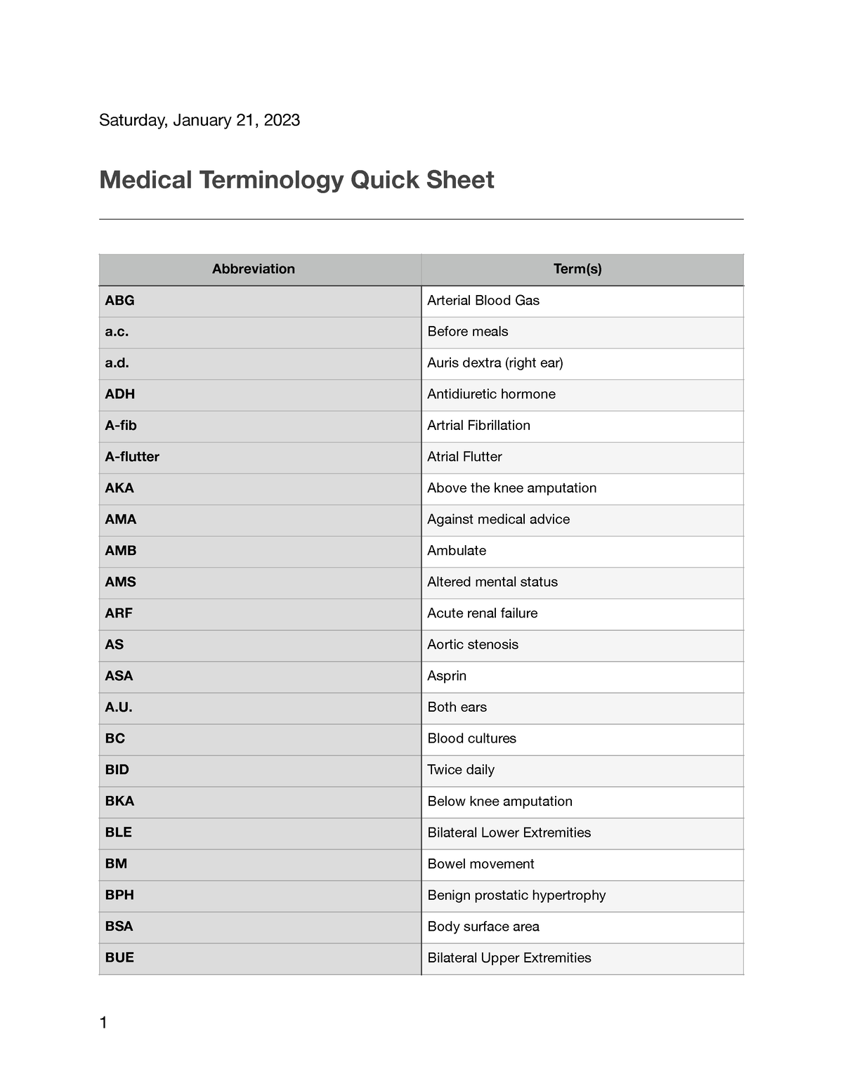 Abbreviations Saturday January 21 2023 Medical Terminology Quick   Thumb 1200 1553 