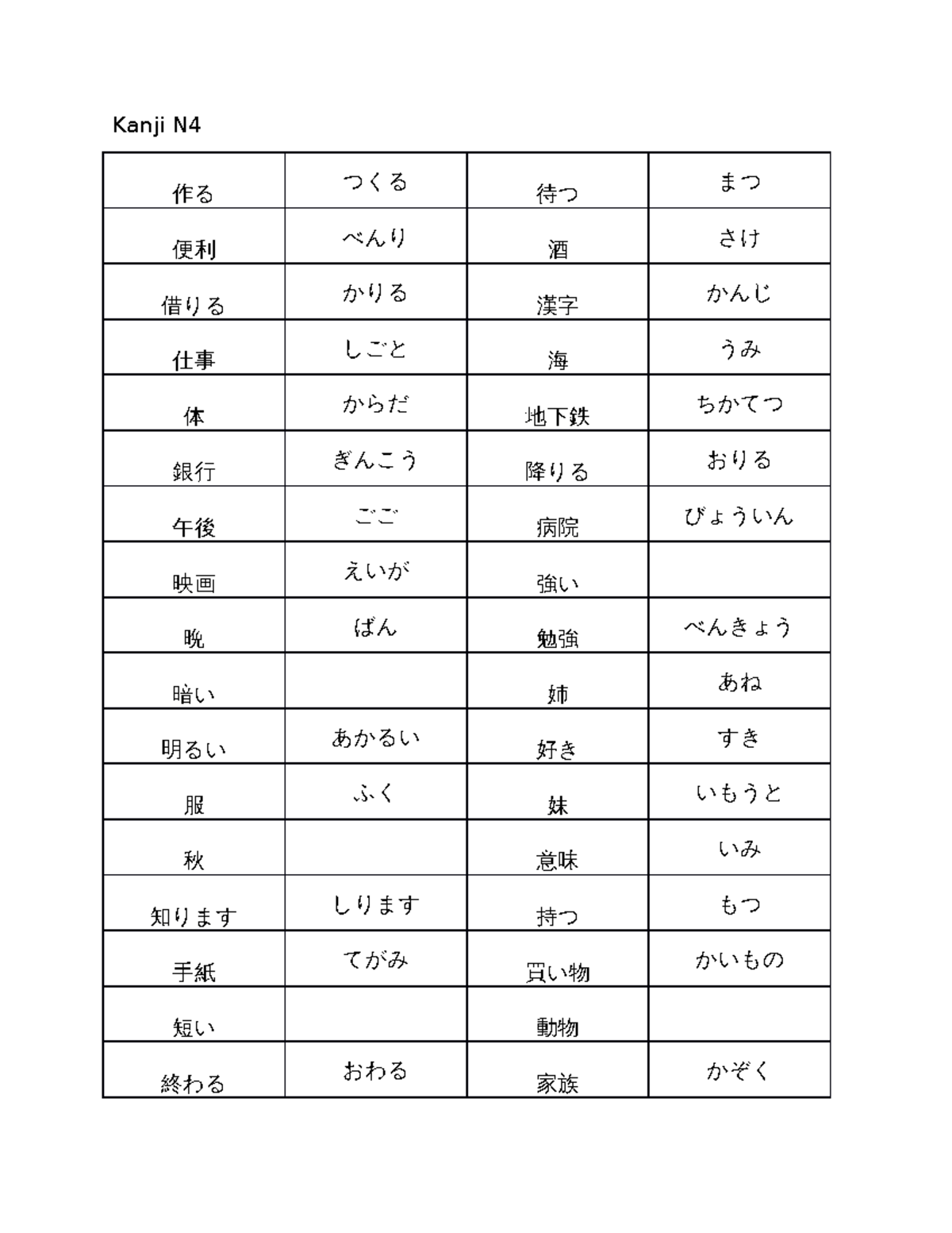 Kanji N4 - Kanji N 作る つくる 待つ まつ 便利 べんり 酒 さけ 借りる かりる 漢字 かんじ 仕事 しごと 海 うみ ...