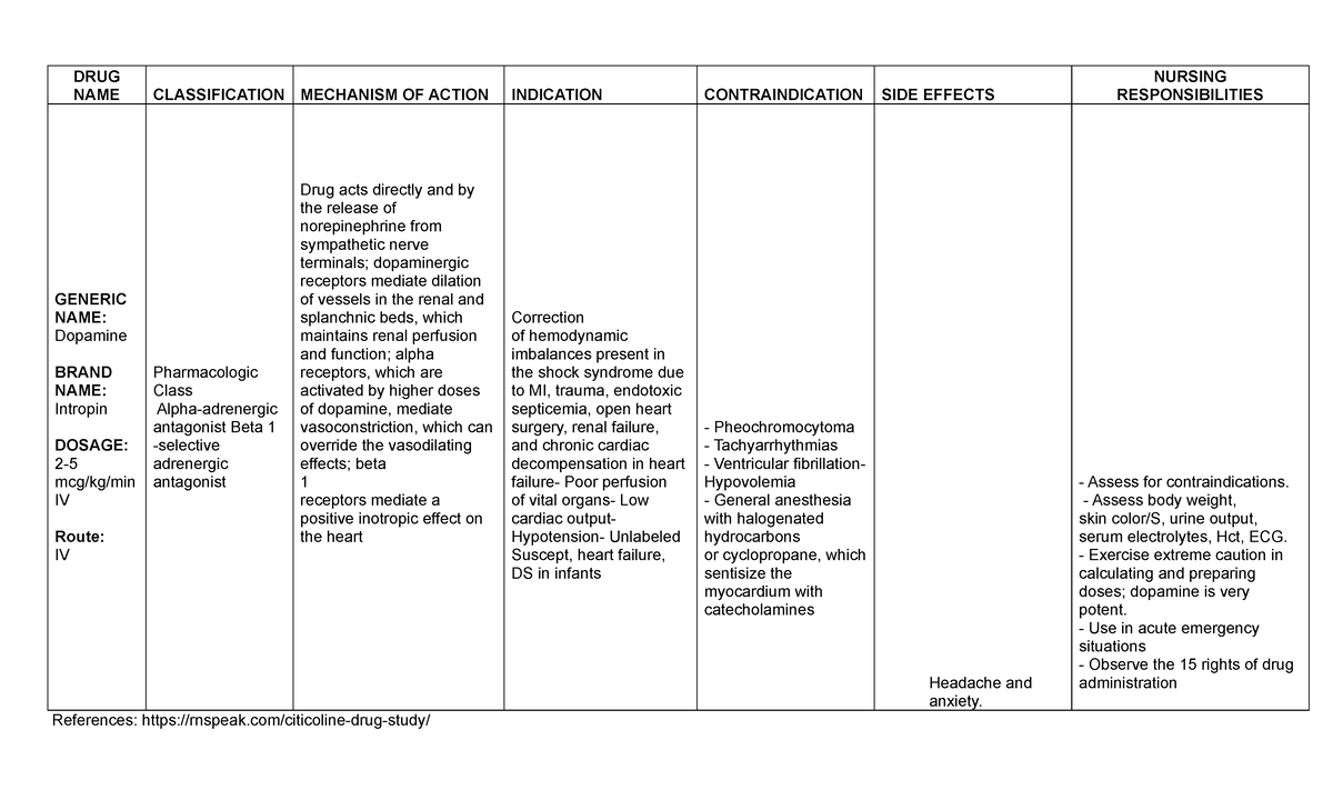 DRUG- Study LMC - DRUG NAME CLASSIFICATION MECHANISM OF ACTION ...