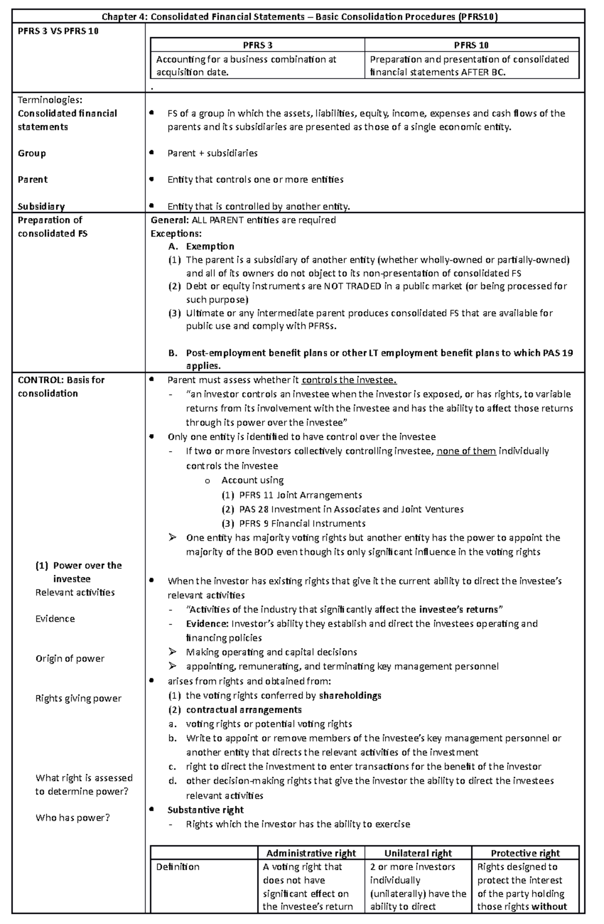 Chapter 4 Consolidated Financial Statement Basic - Preparation And 