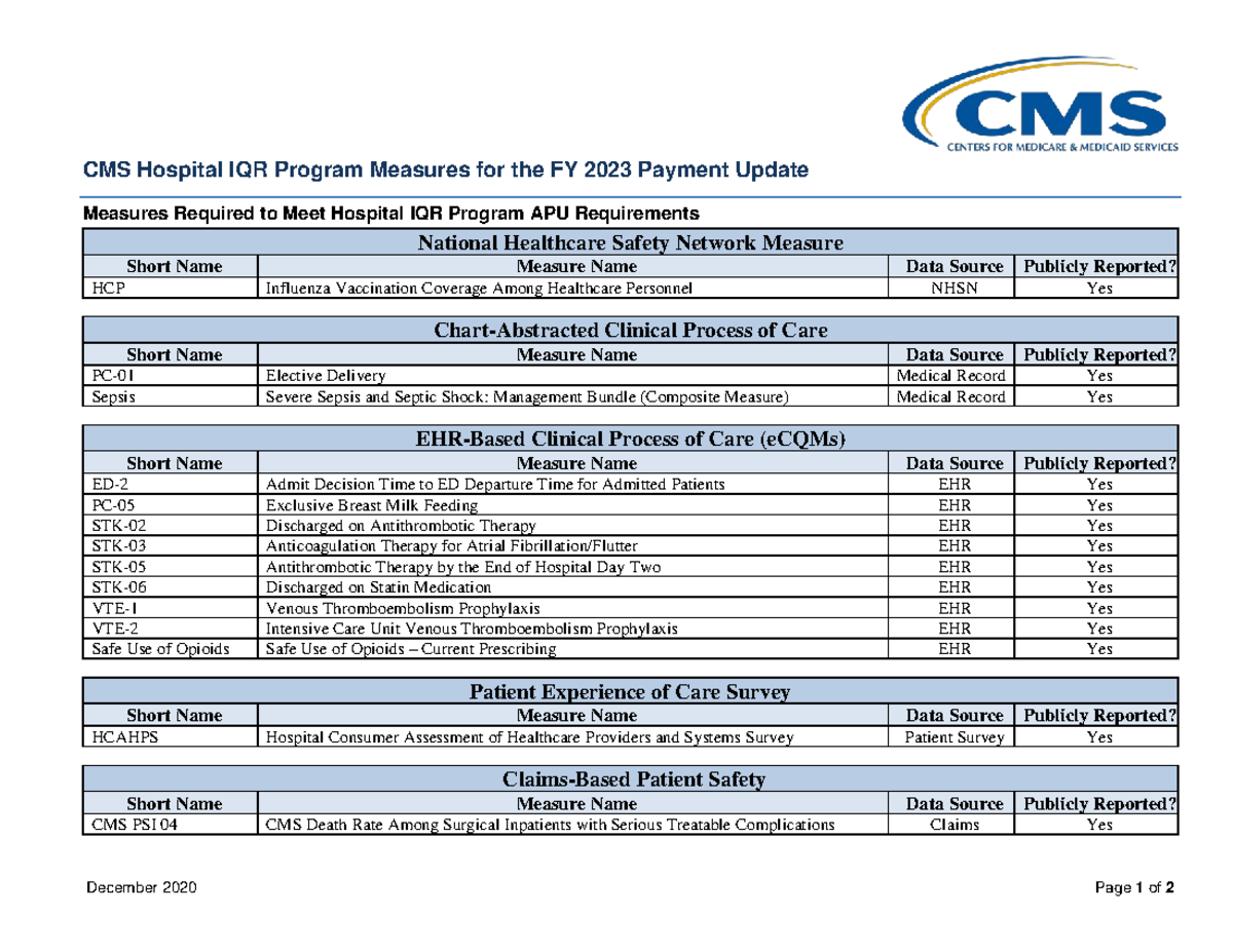 2023 CMS Core Measures khjgkh December 2020 Page 1 of 2 CMS