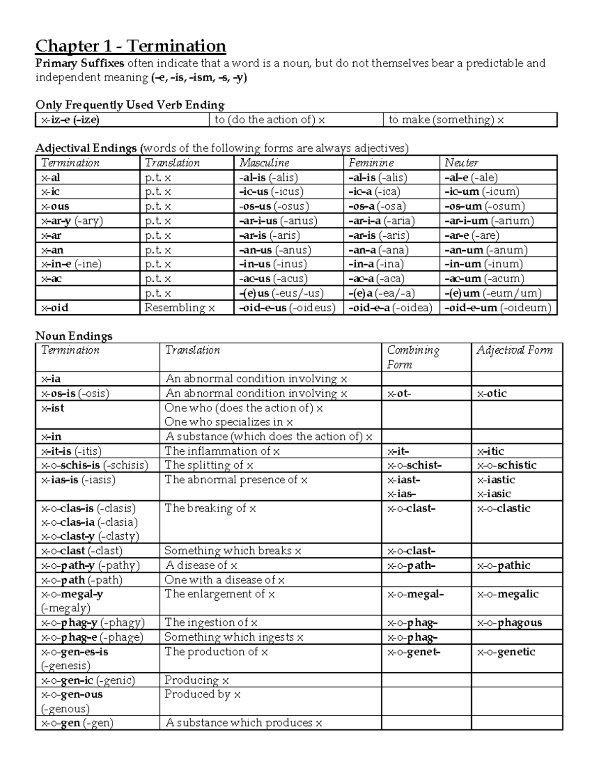 Med Term- General Notes - Chapter 1 - Termination Primary Suffixes ...