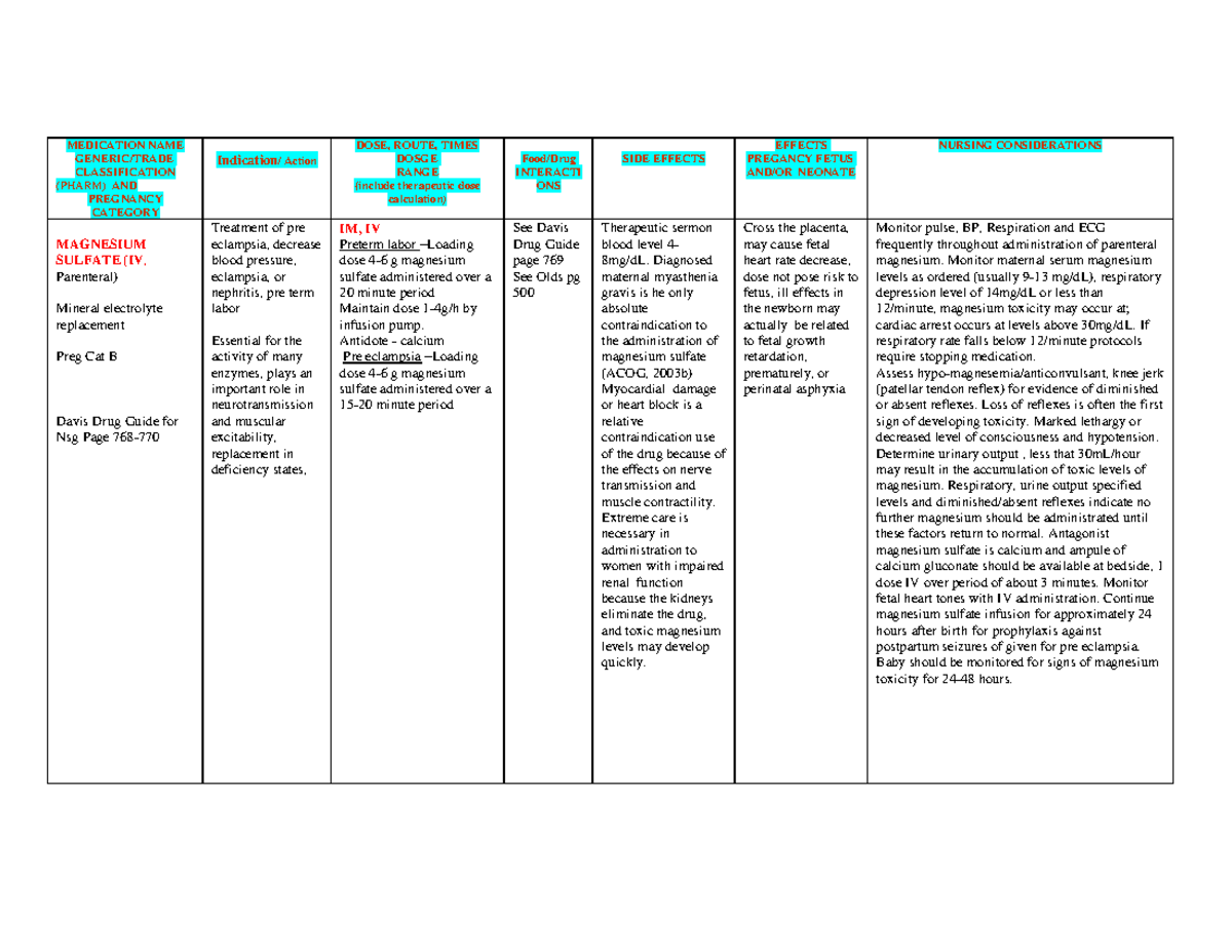 Maternity Nursing Drugs - summary of OB drugs - MEDICATION NAME GENERIC ...