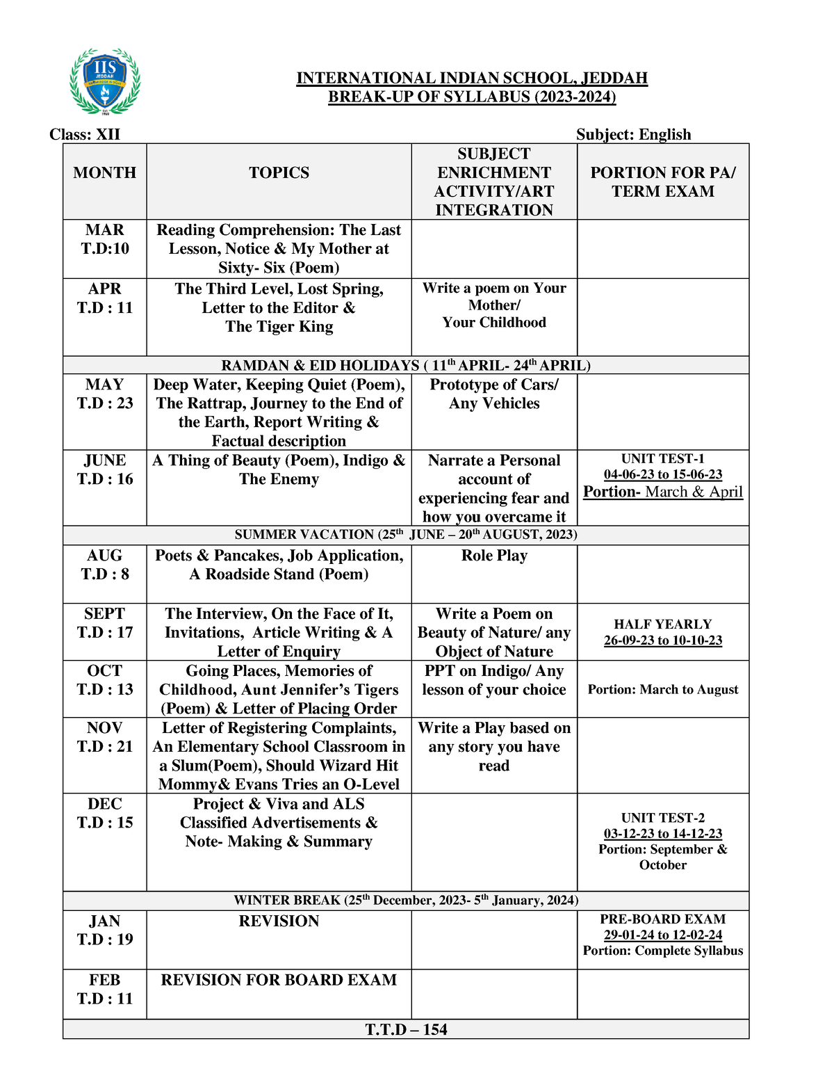 Class XII Syllabus - BREAK-UP OF SYLLABUS (2023-2024) Class: XII ...