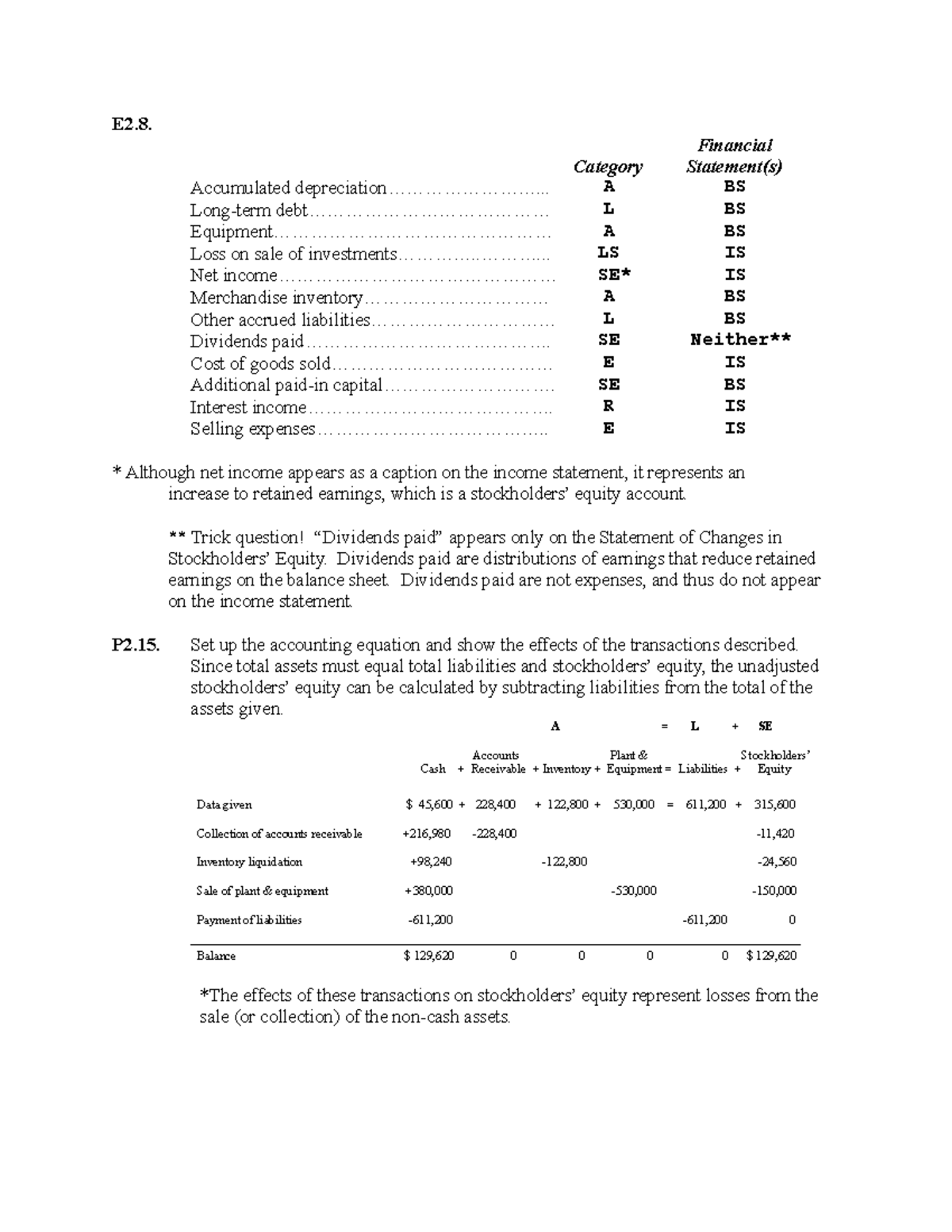 Chapter 2 - E2. Category Financial Statement(s) Accumulated ...