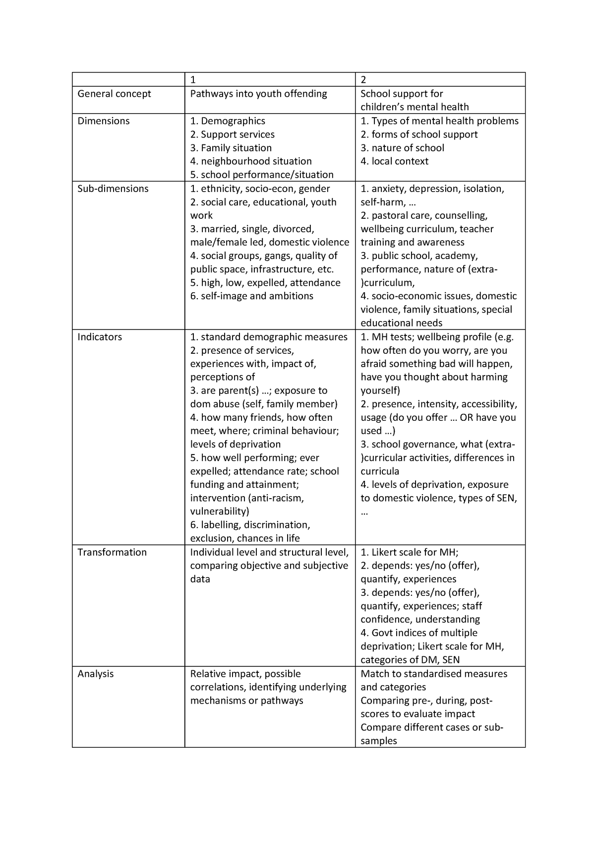 Unit 5 - operationalisation exercise - General concept Pathways into ...