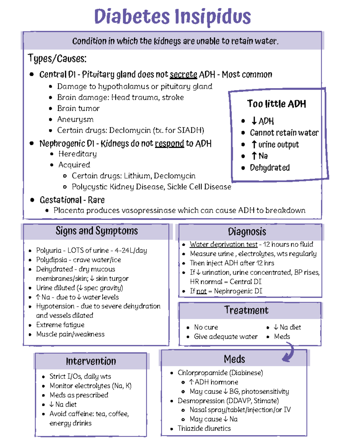 Diabetes Handout - Great Notes - ↓ADH Cannot retain water ↑urine output ...