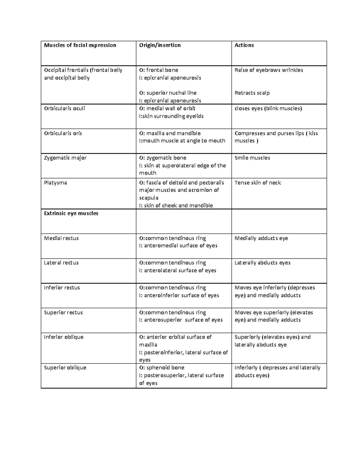 document-lecture-notes-description-muscles-of-facial-expression