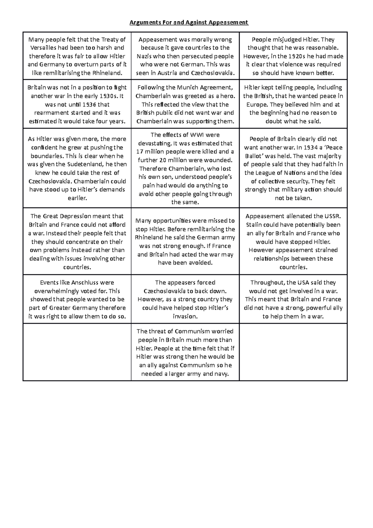 arguments for and against homework ks2