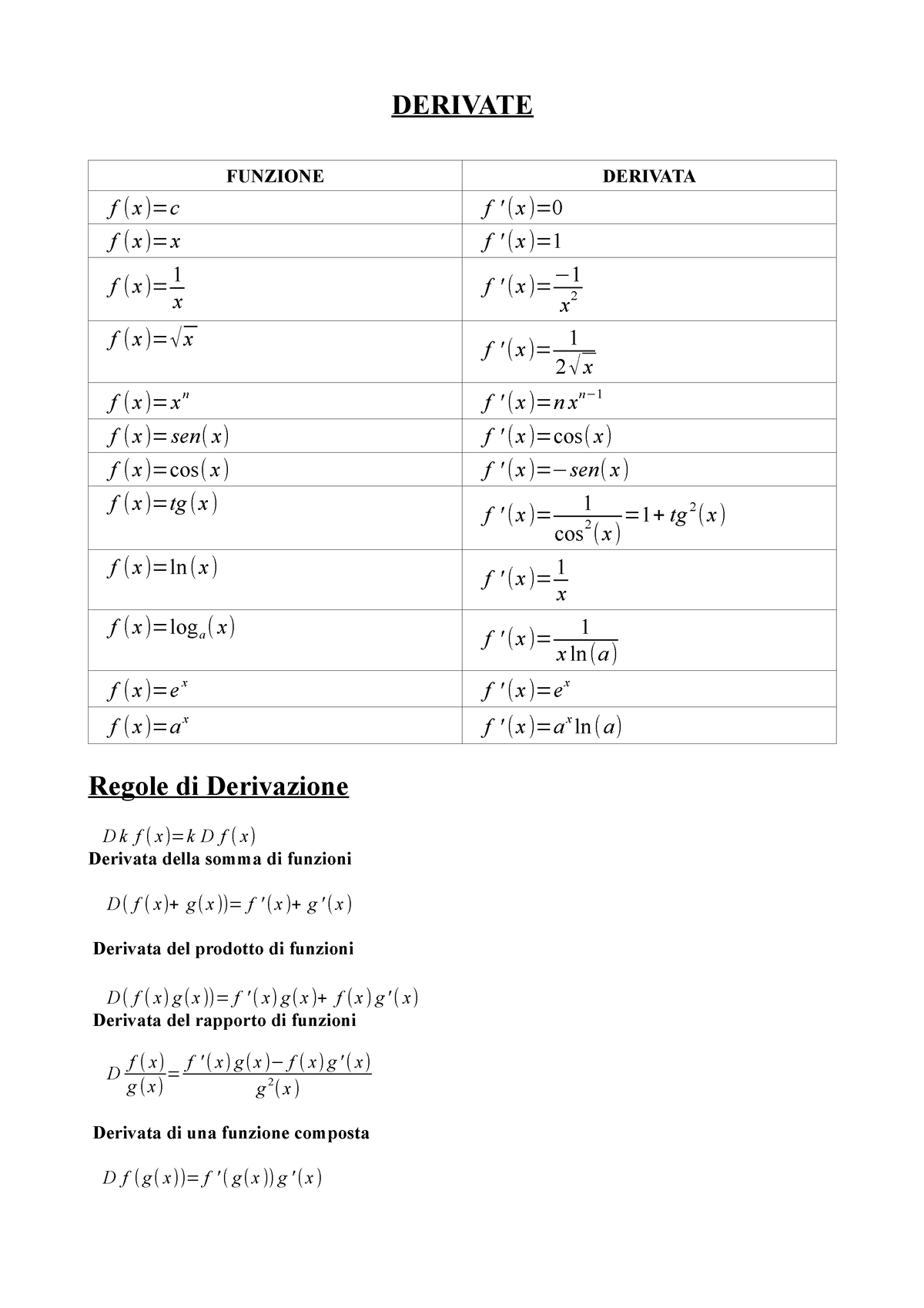 derivate-derivate-funzione-derivata-f-x-c-f-x-0-f-x-x-f