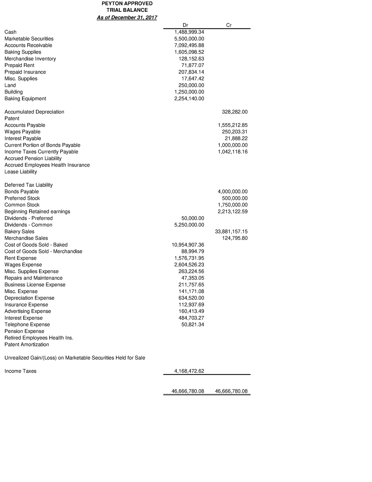 ACC 309 Final Project Trial Balance - Dr Cr Marketable Securities ...