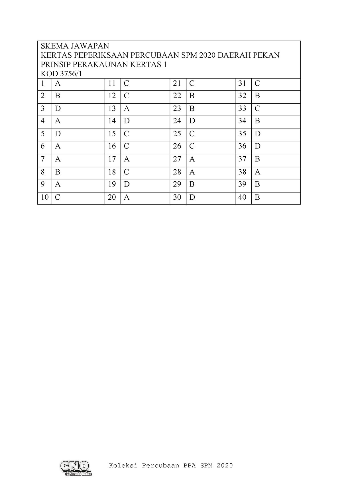 Pekan - Percubaan SPM 2020 3756- Jawapan - Business Accounting - Studocu