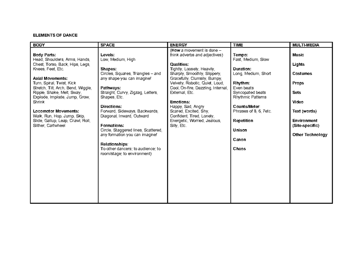 elements-of-dance-elements-of-dance-body-space-energy-time-multi