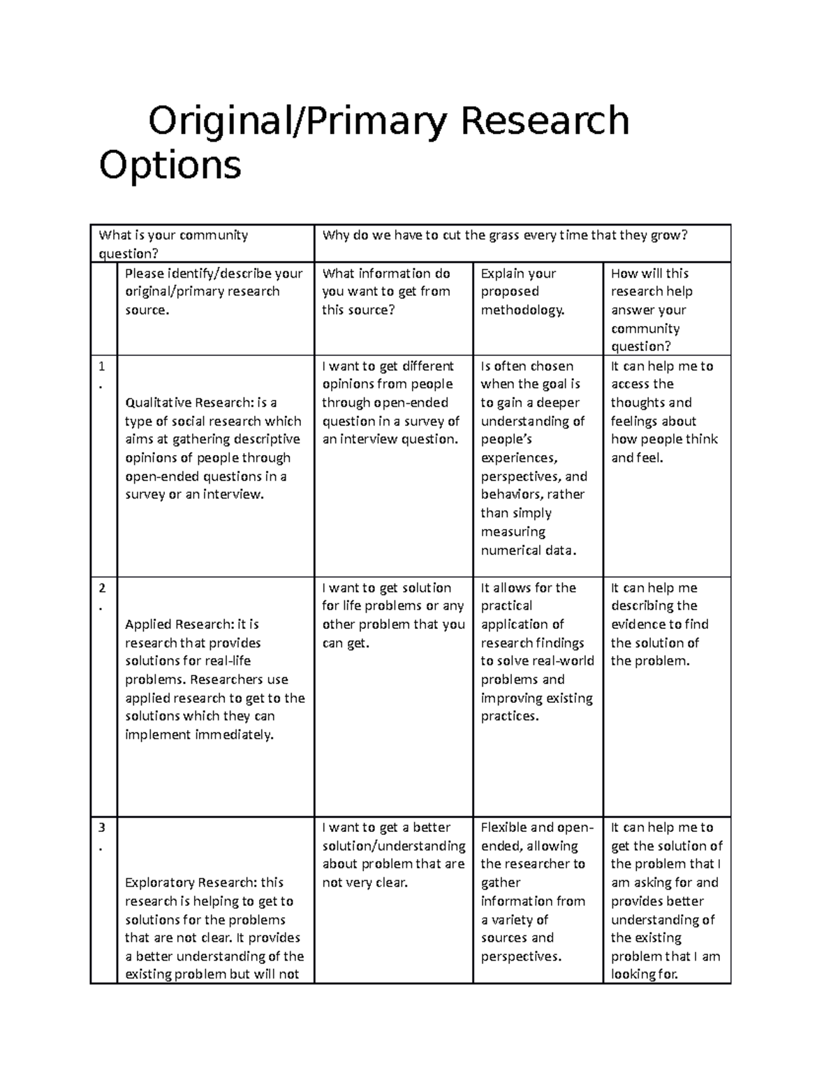 Original Research Proposal - Original/Primary Research Options What is ...