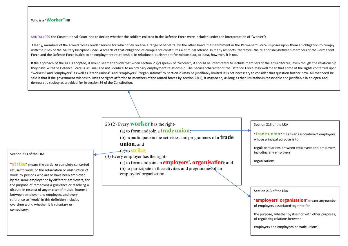 Mind Map Section 23(2) and 23 - 23 (2) Every worker has the right- (a ...