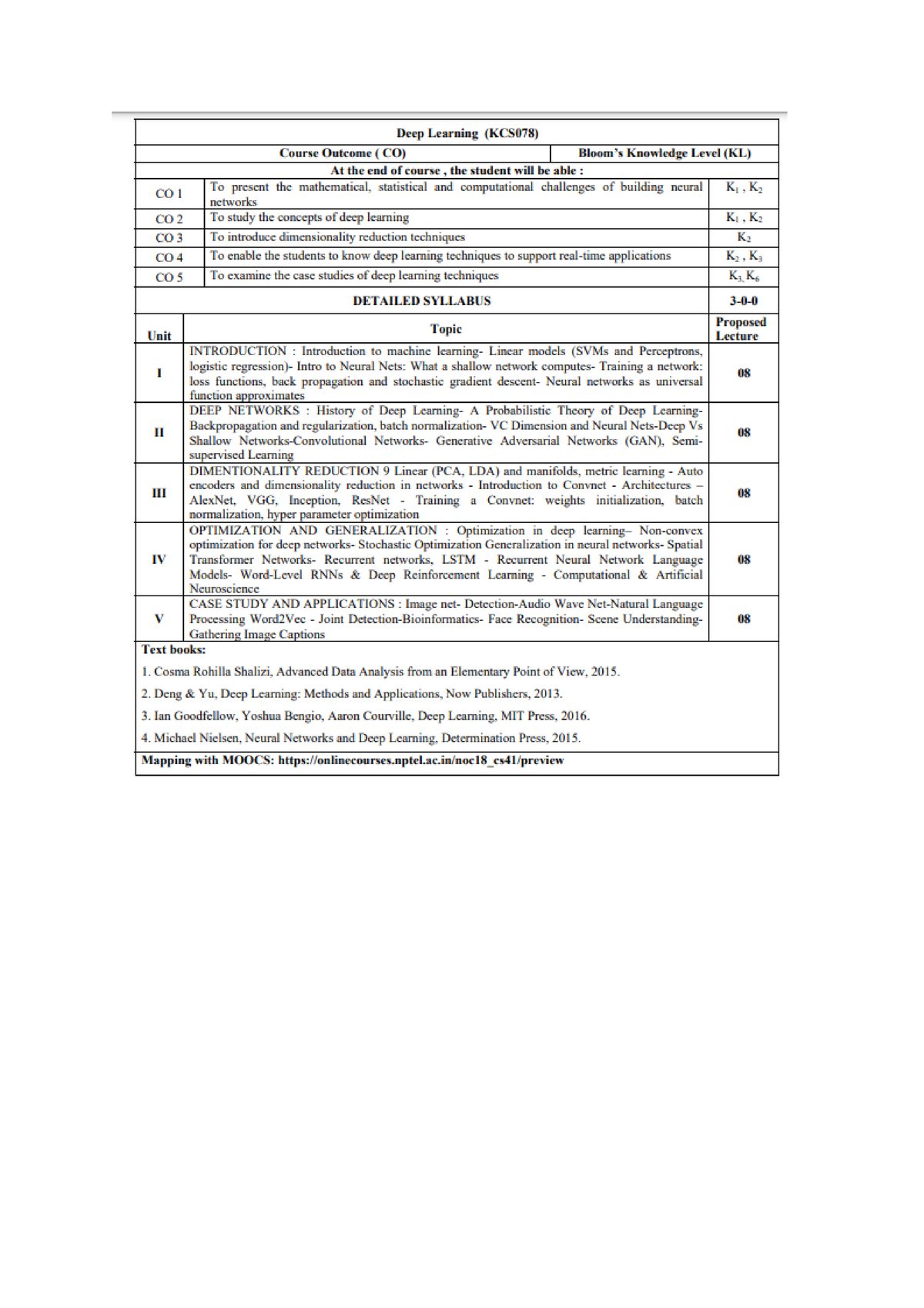 Deep Learning Syllabus - B.tech - Studocu