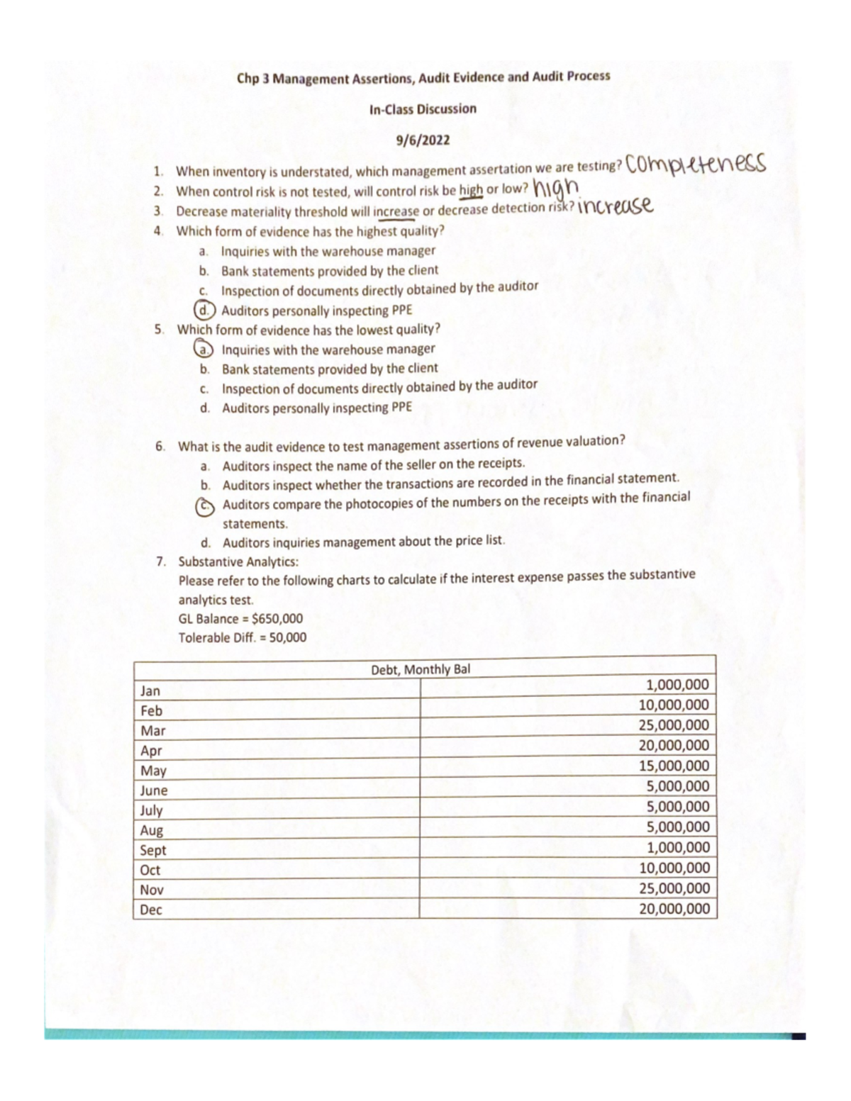 Chp 3 Management Assertions Audit Evidence And Audit Process Acc 451