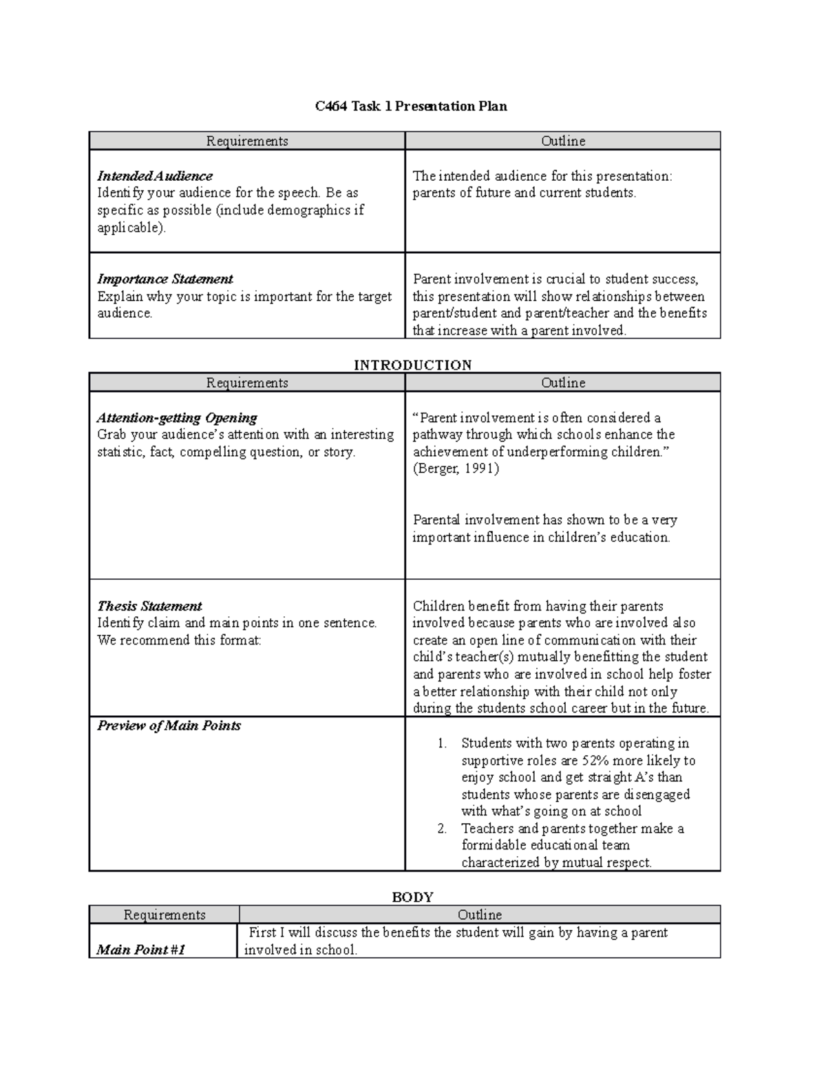 Intro to Communications Outline - COMM 1011 - WGU - Studocu