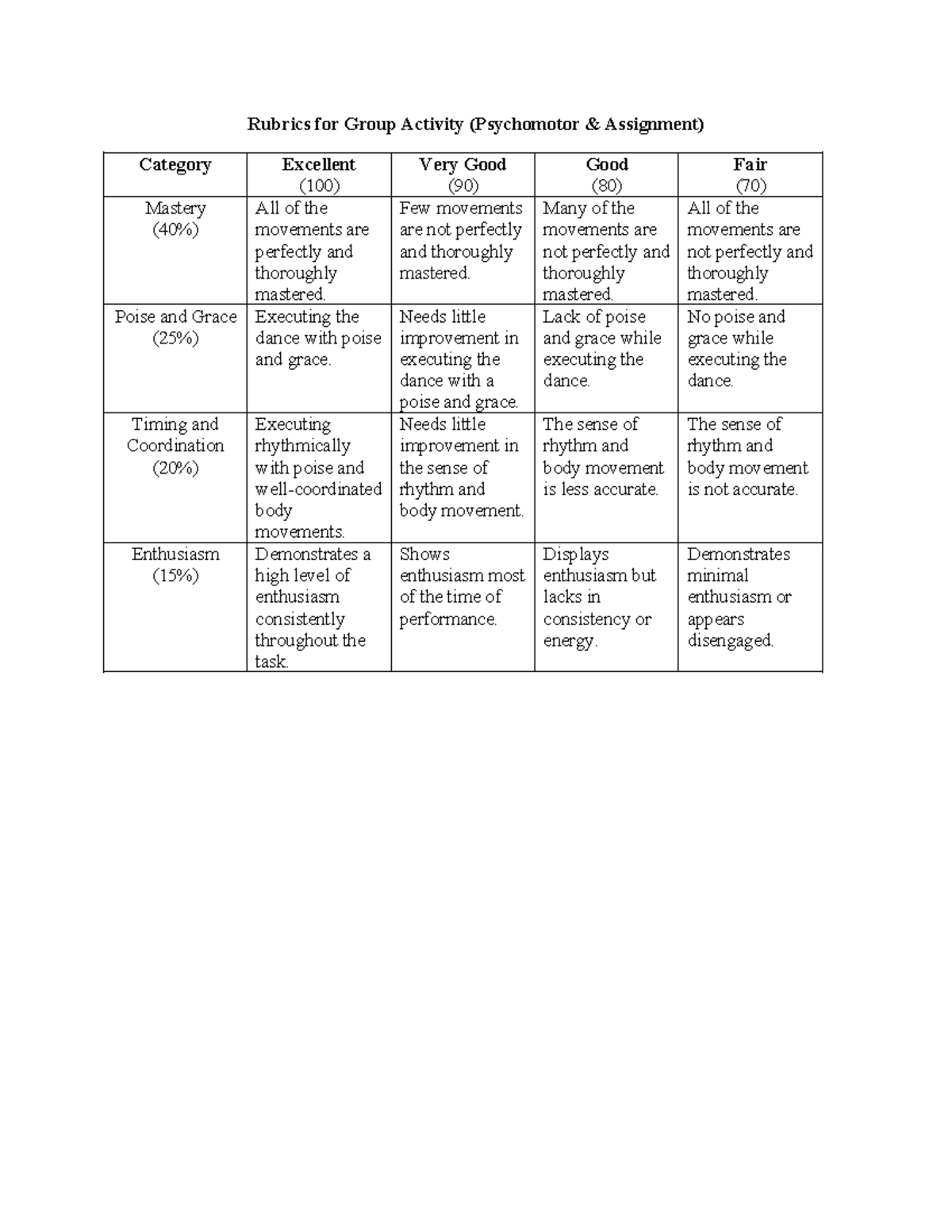 Rubrics - Category Excellent (100) Very Good (90) Good (80) Fair (70 ...