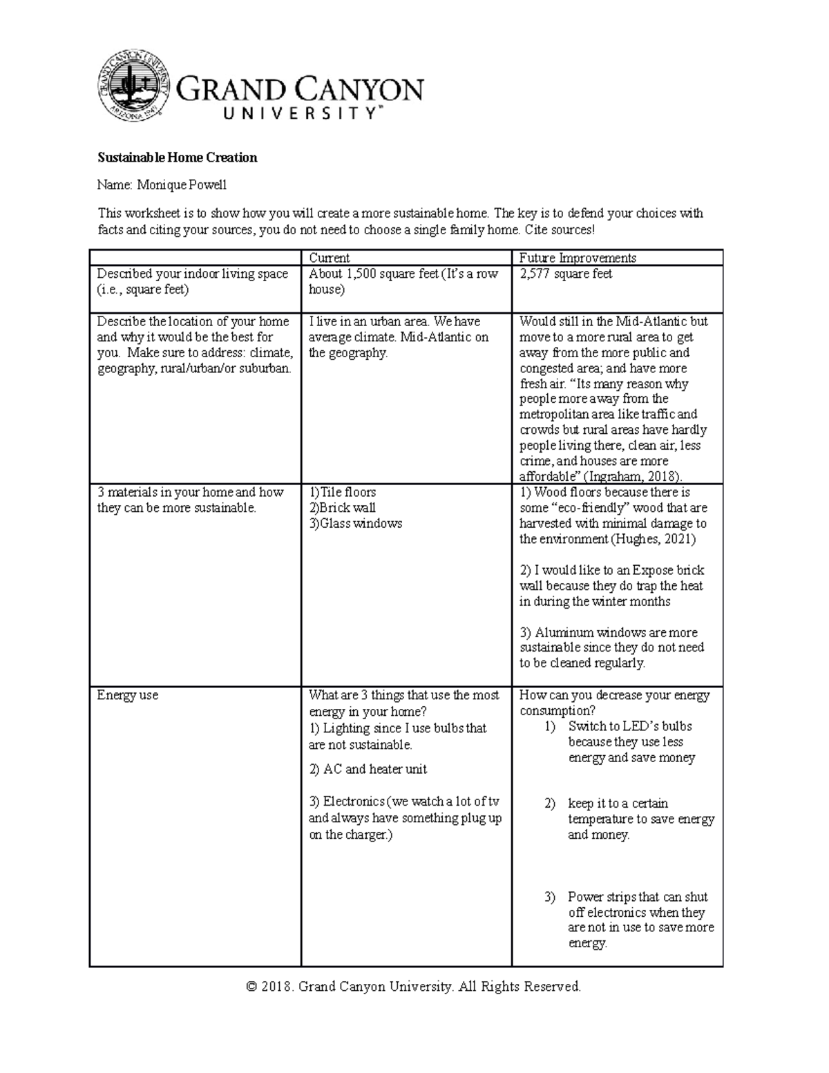 Monique Powell BIO-220-RS-Sustainable Home Creation - Sustainable Home ...