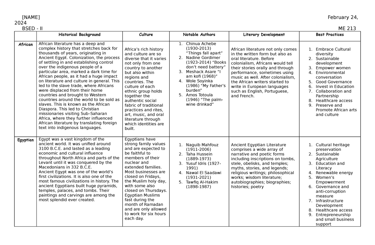 ME 213 REQ - You may use this for Afro Asia literature (Chinese ...